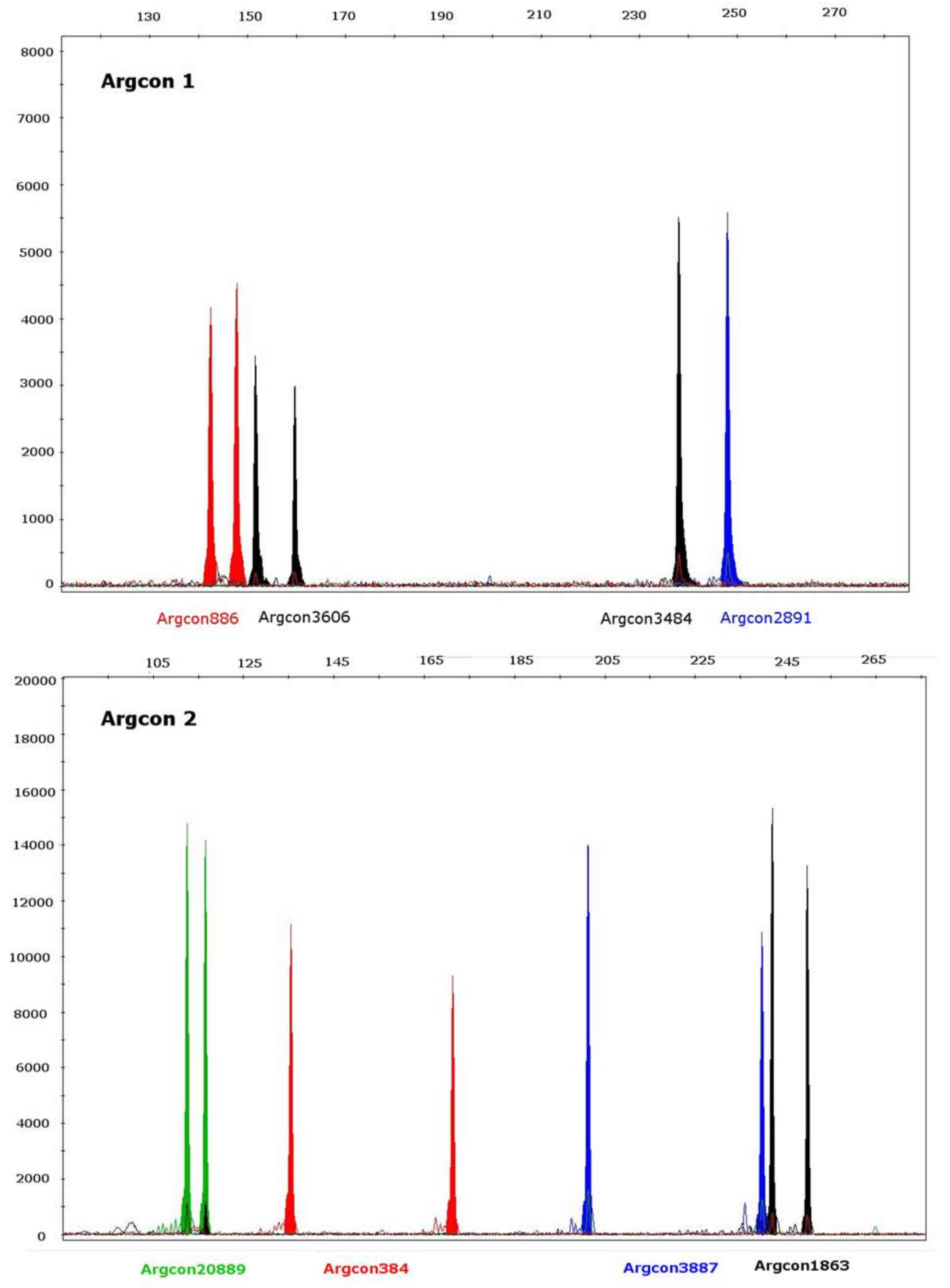 Molecules 23 00850 g001a Molecules 23 00850 g001a