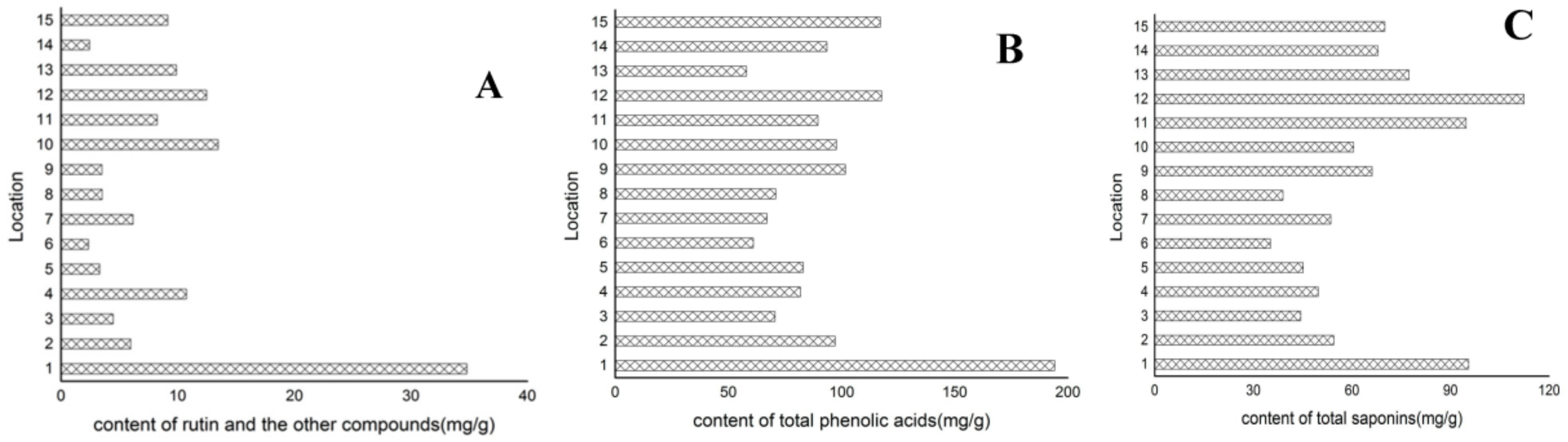 Molecules 23 00854 g002