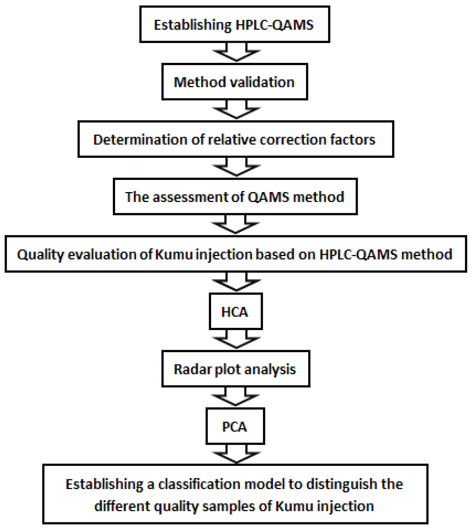 Molecules 23 00856 g005