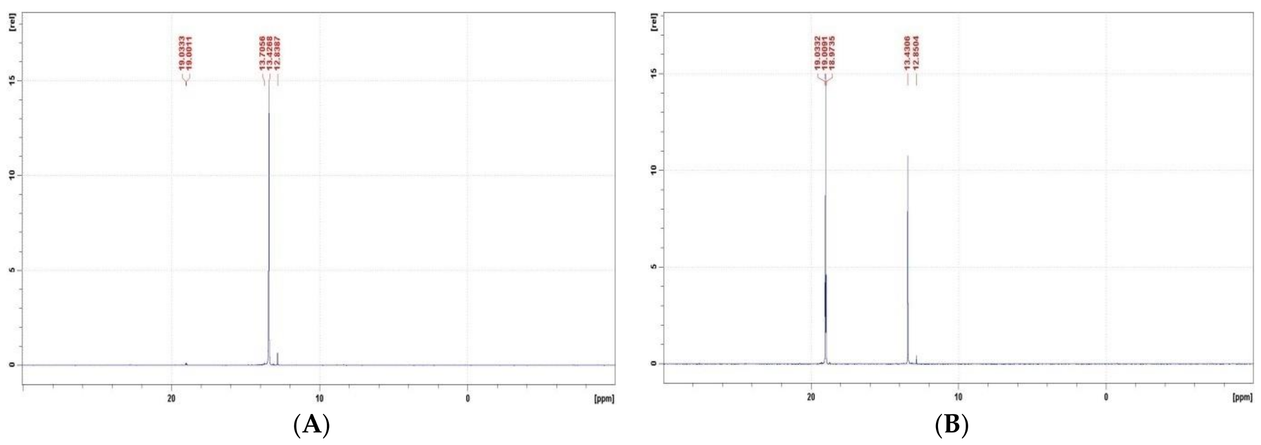 Molecules 23 00859 g003