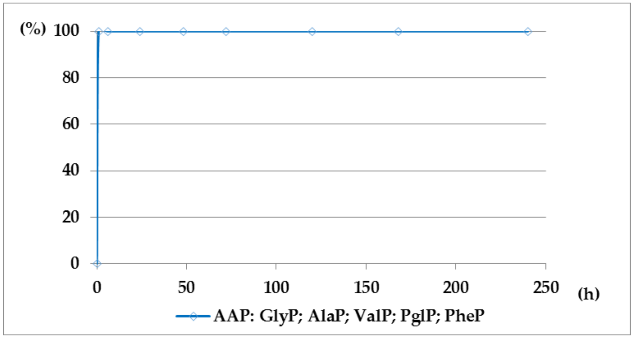 Molecules 23 00859 g005
