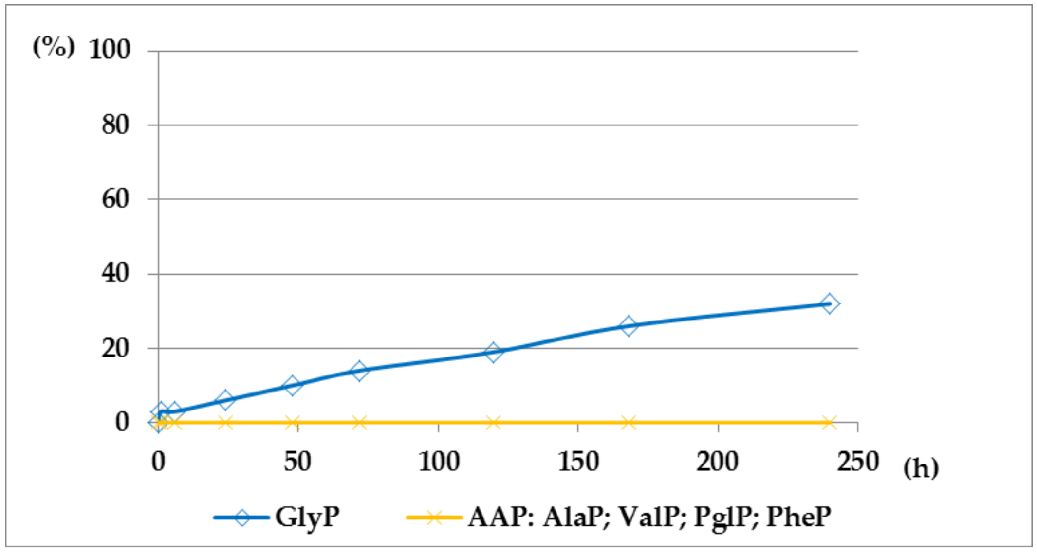 Molecules 23 00859 g006