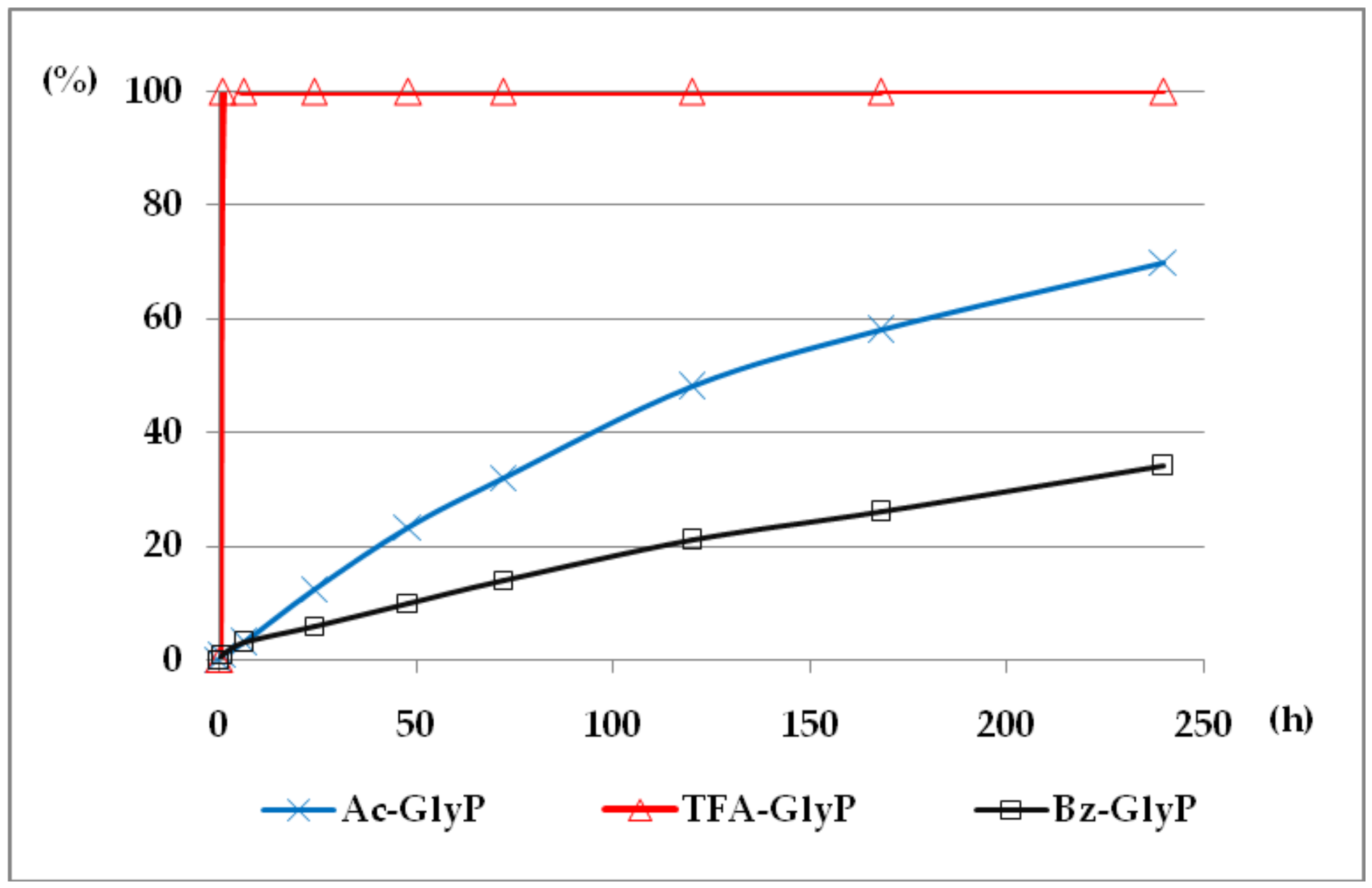Molecules 23 00859 g007