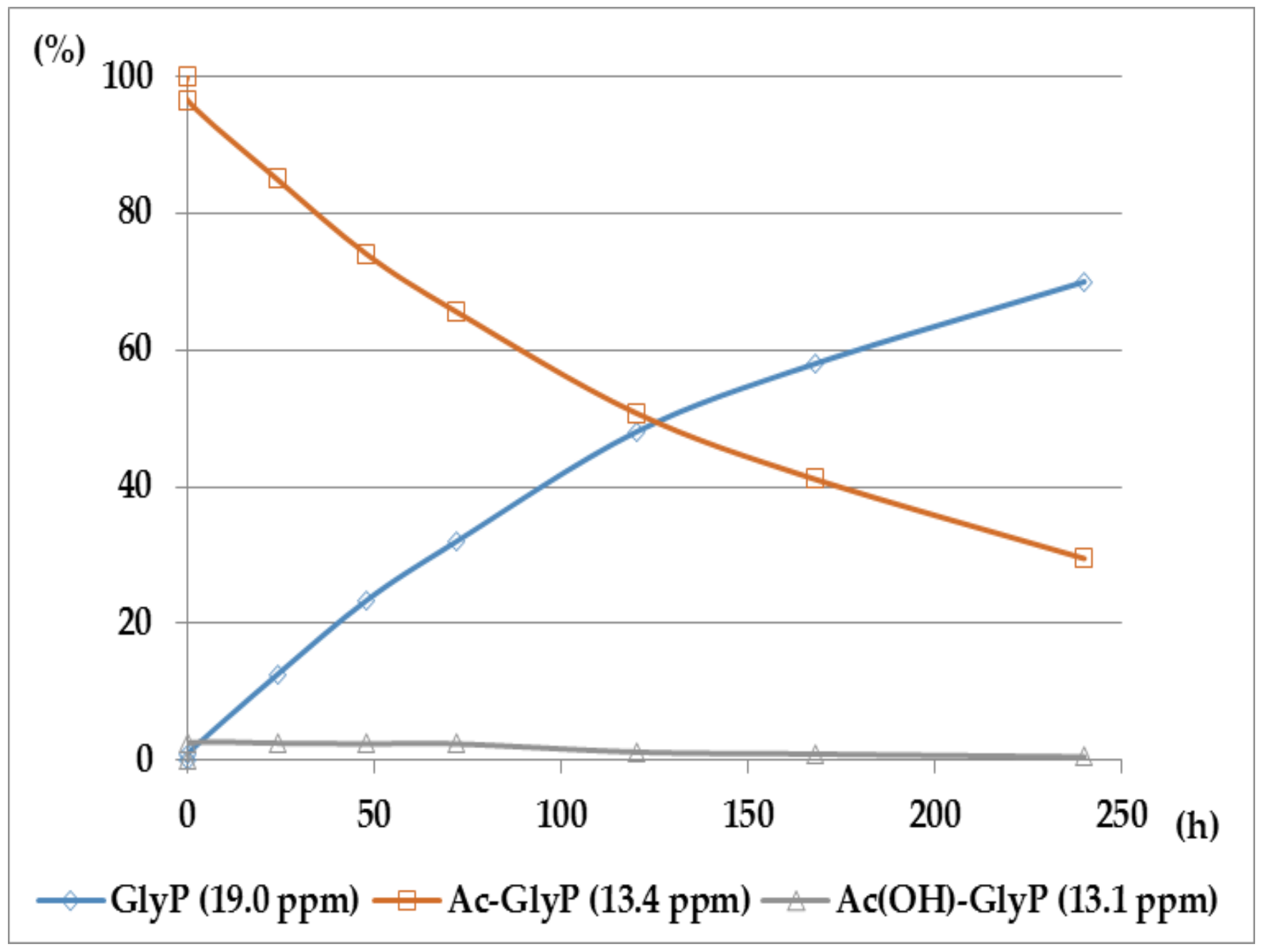 Molecules 23 00859 g008