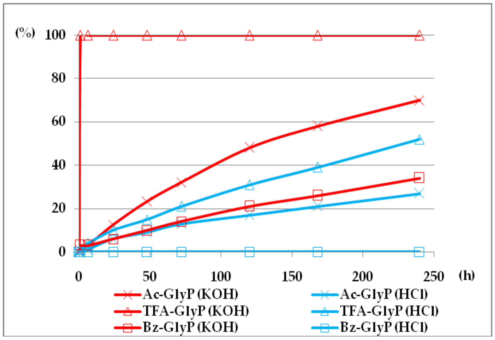 Molecules 23 00859 g009