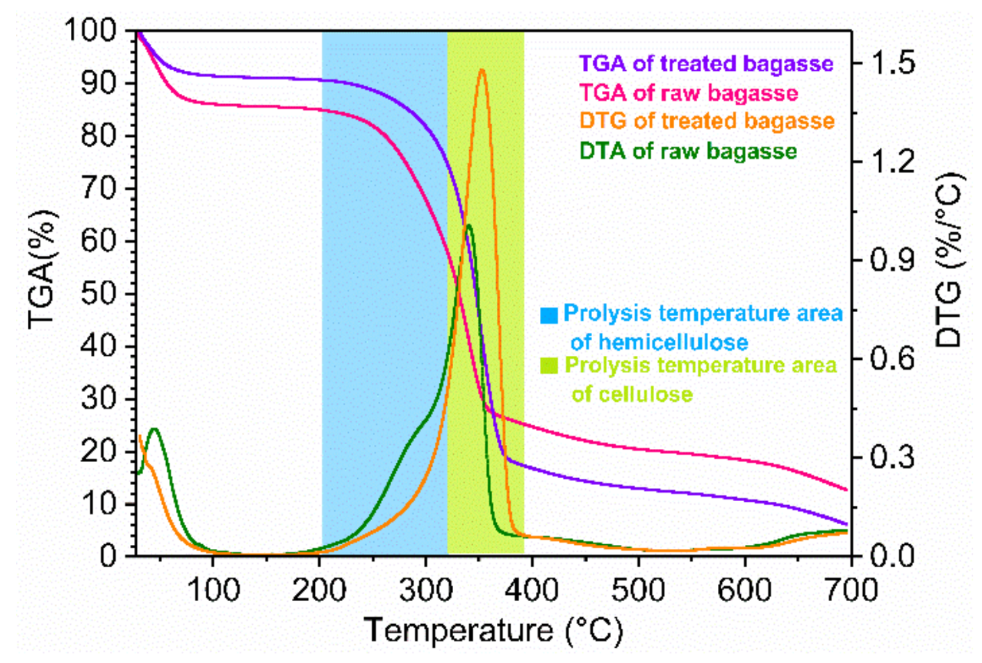 Molecules 23 00862 g006