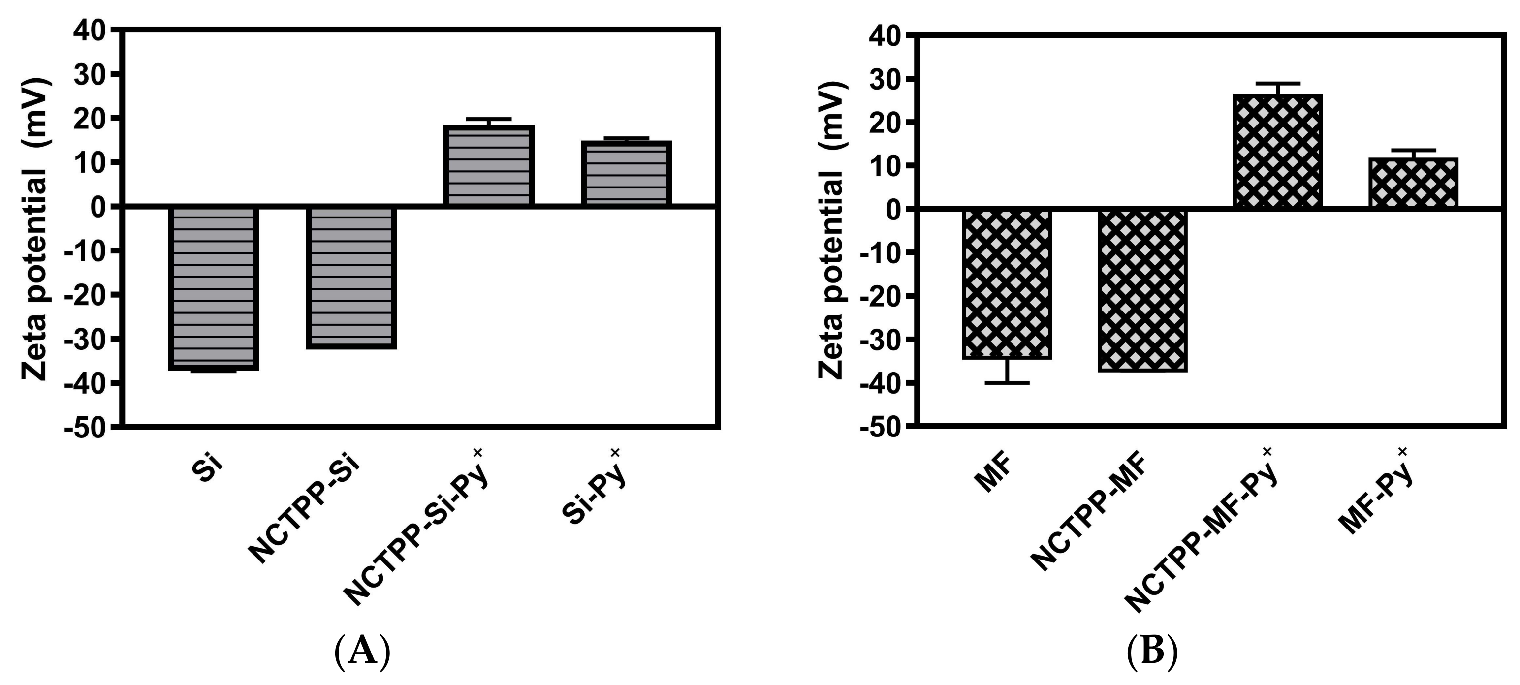 Molecules 23 00867 g005
