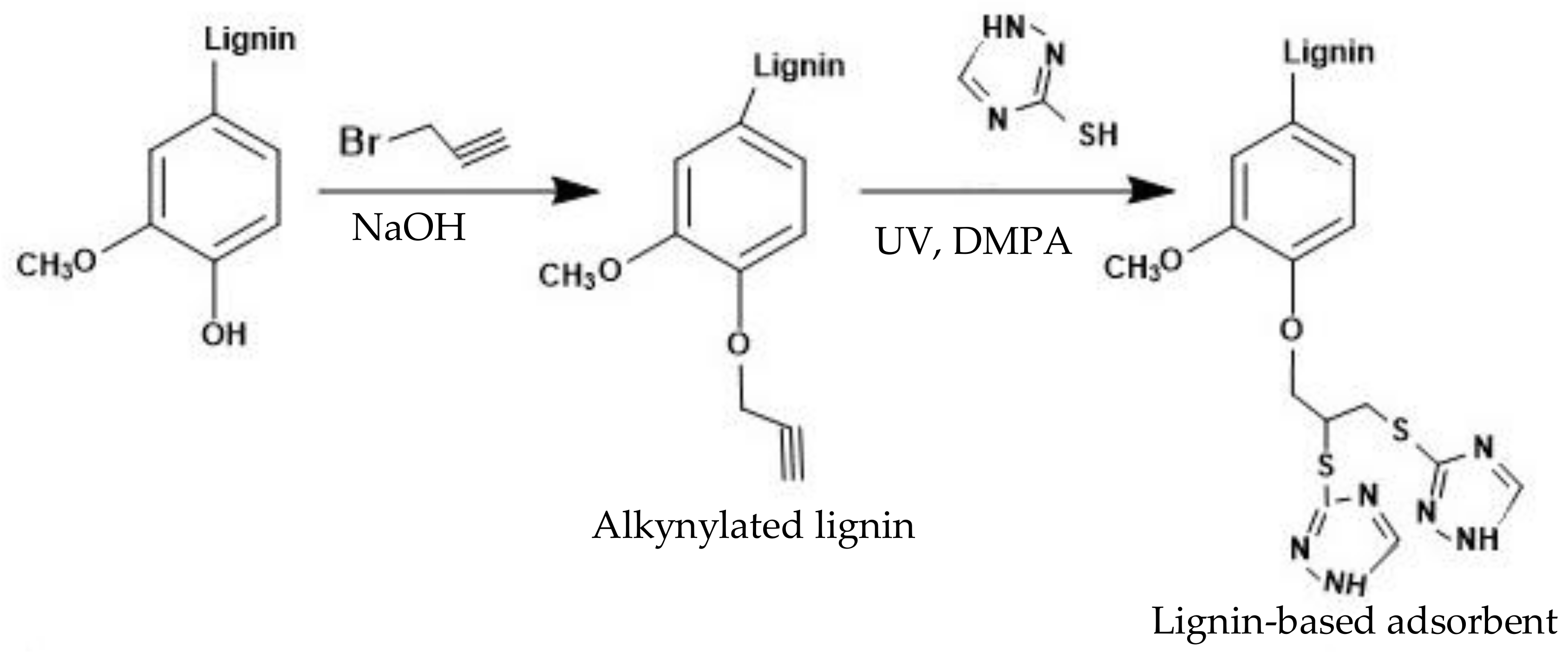 Molecules 23 00868 g004