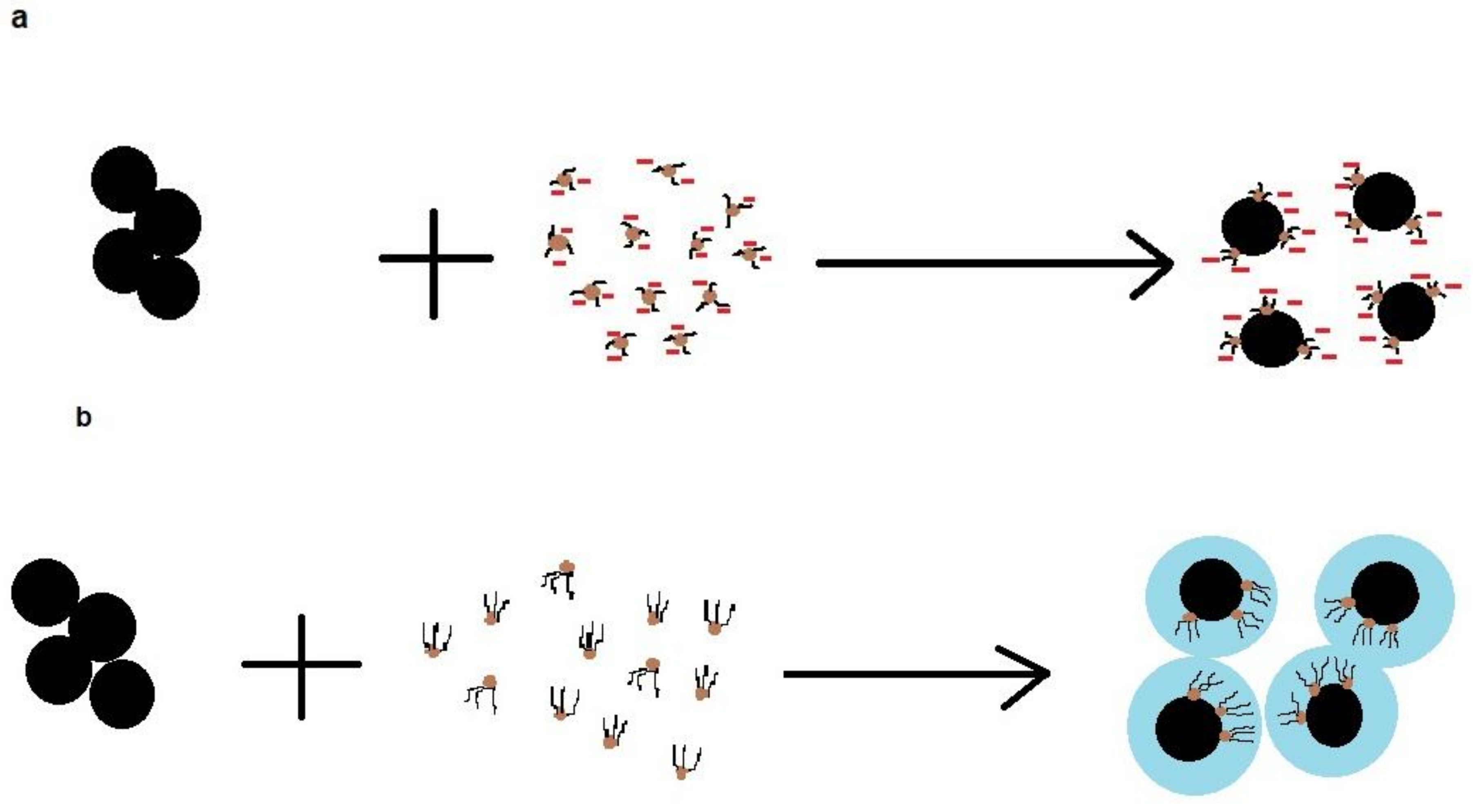 Molecules 23 00868 g005