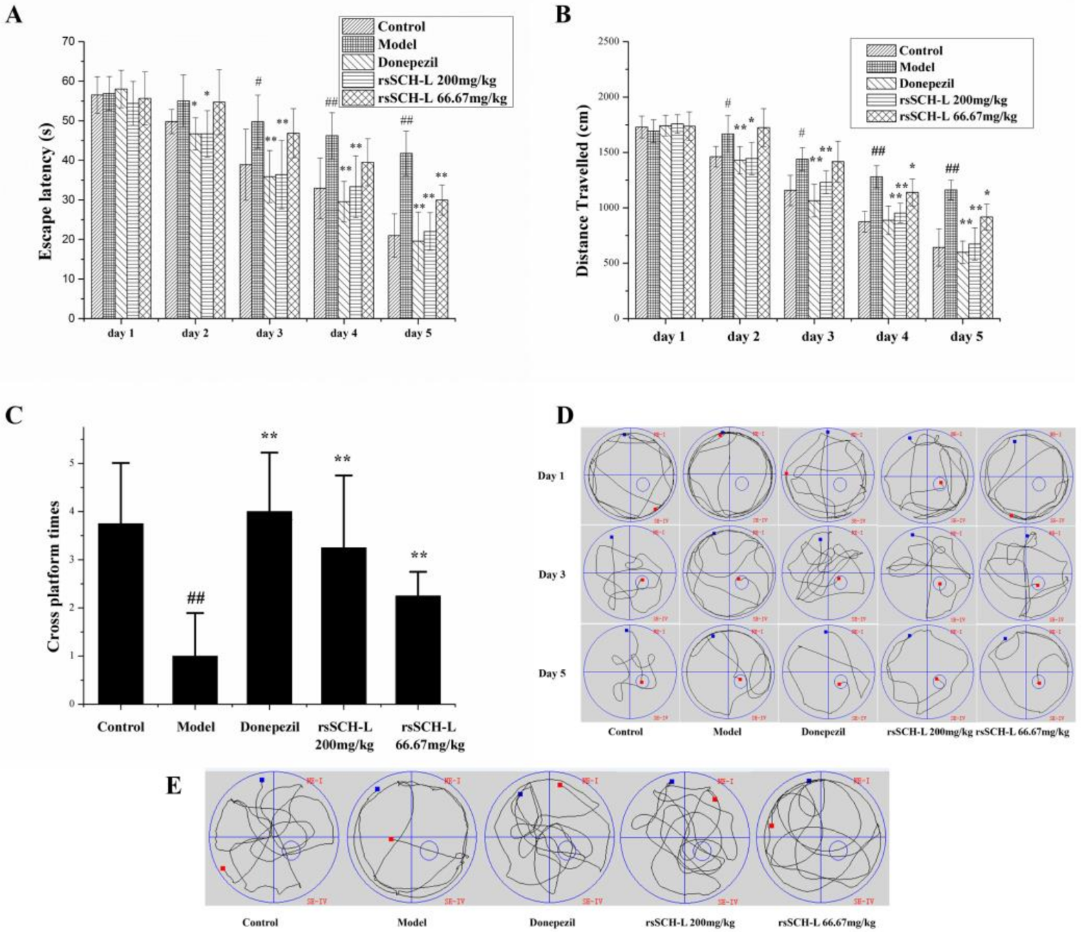 Molecules 23 00870 g001