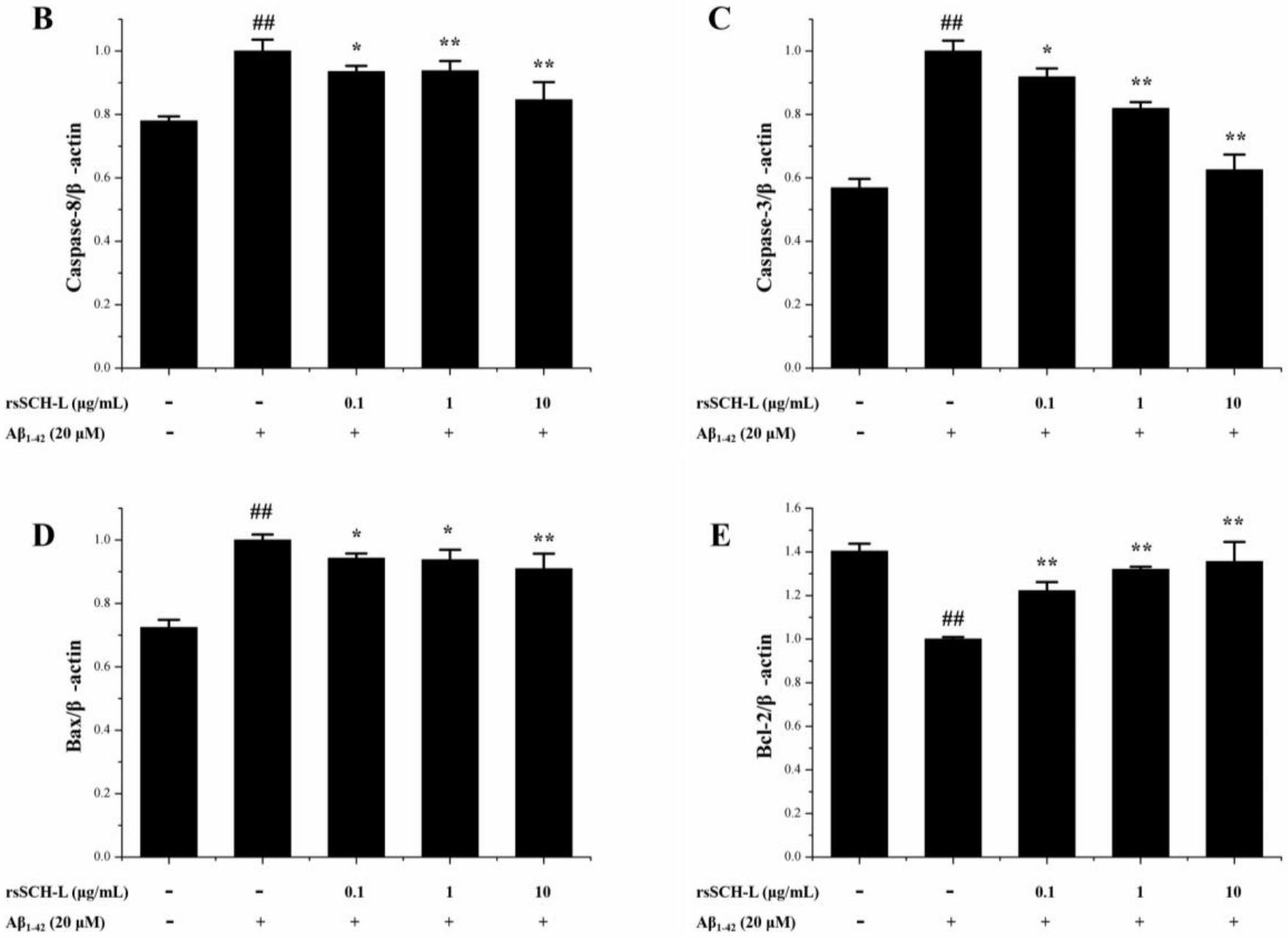 Molecules 23 00870 g006b