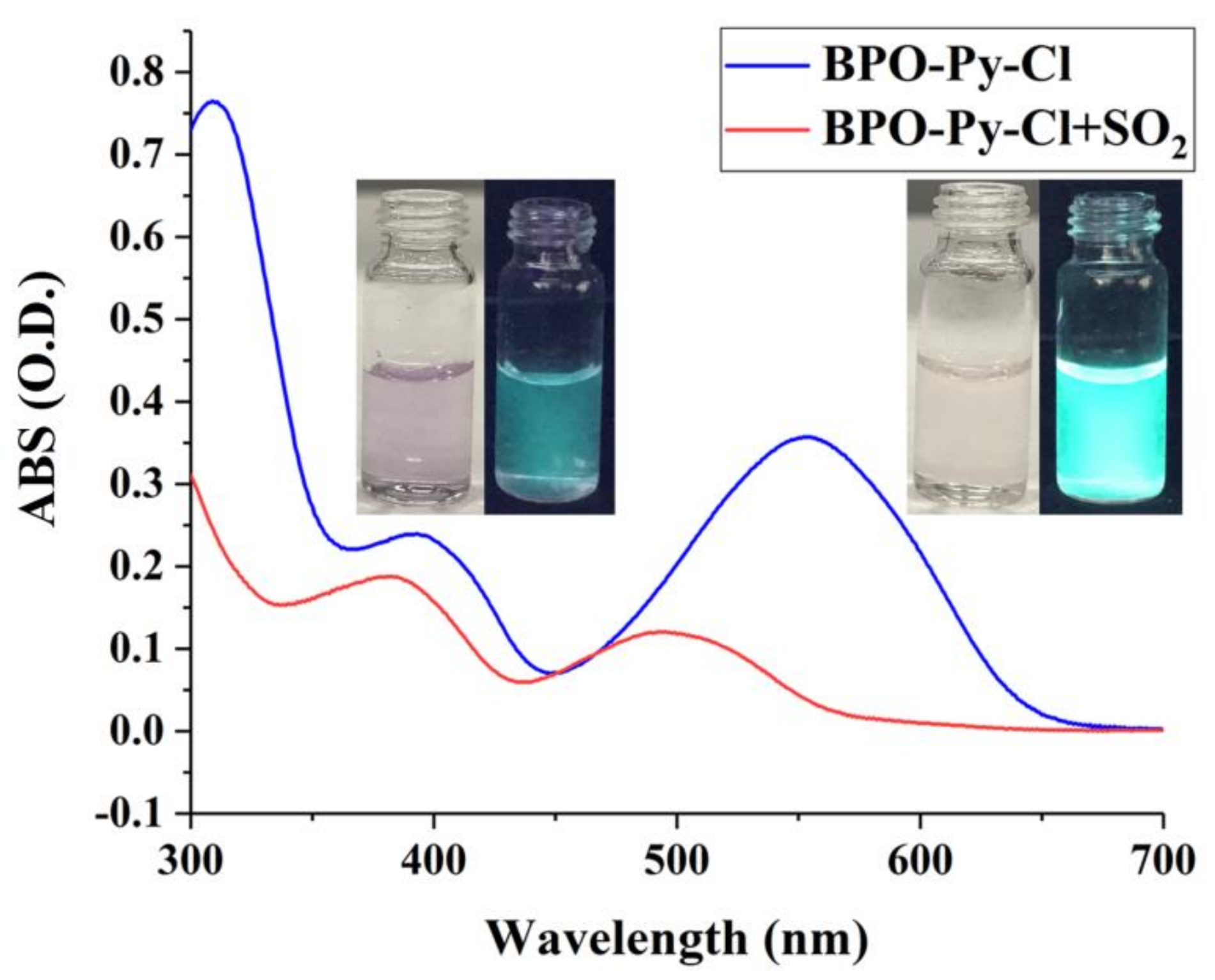 Molecules 23 00871 g001