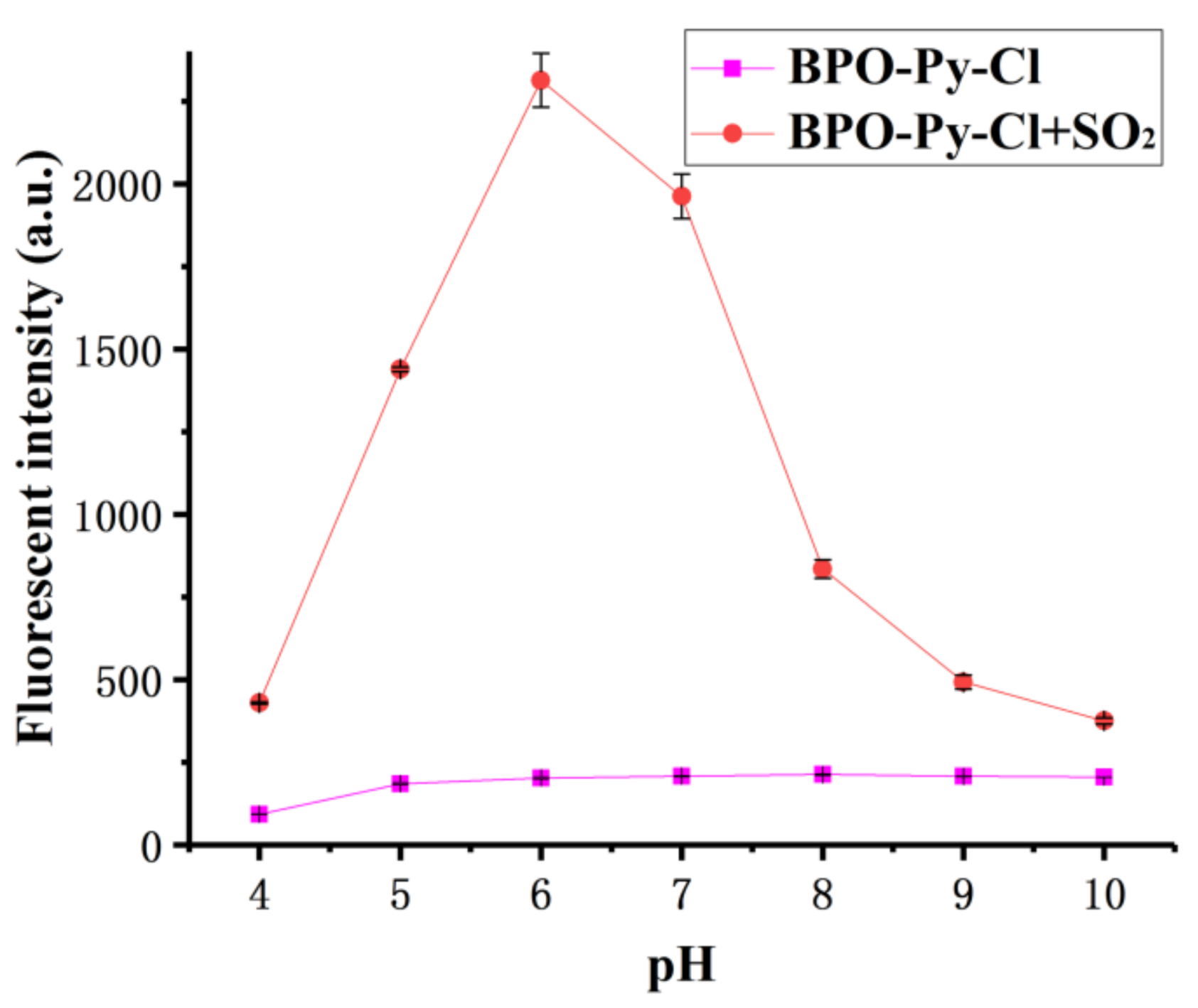 Molecules 23 00871 g002