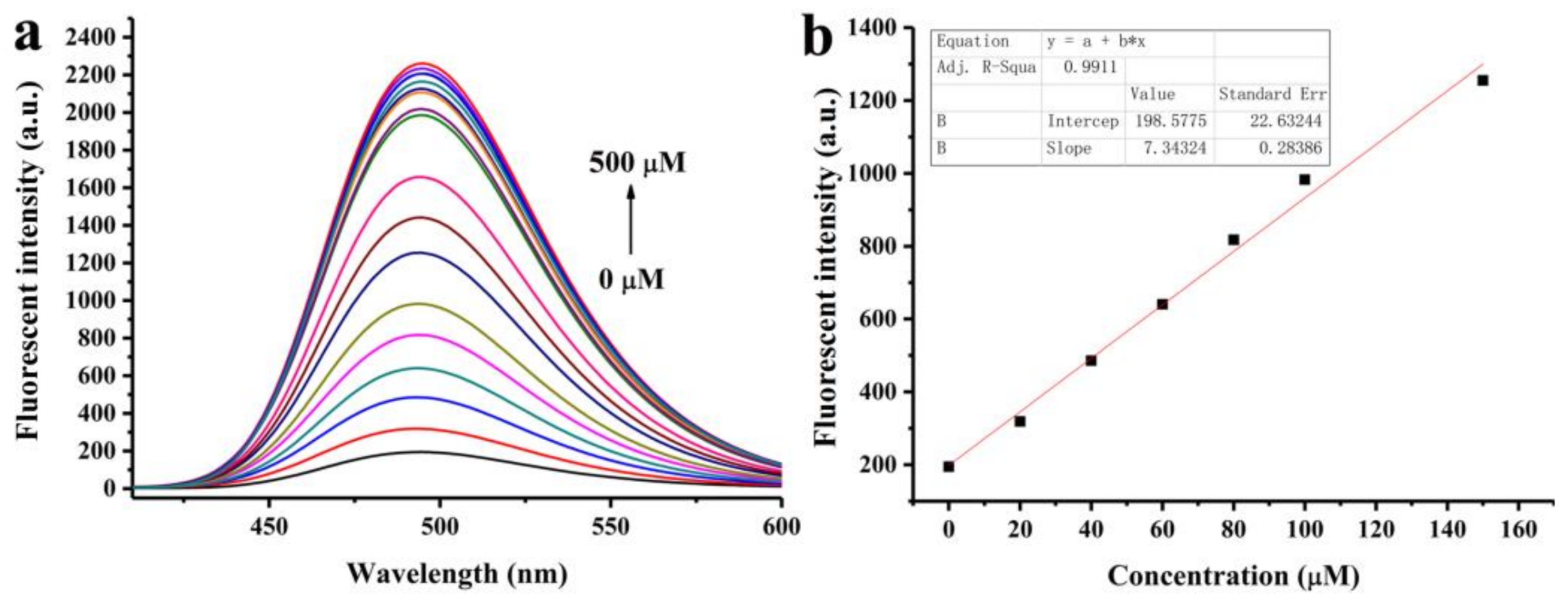 Molecules 23 00871 g003