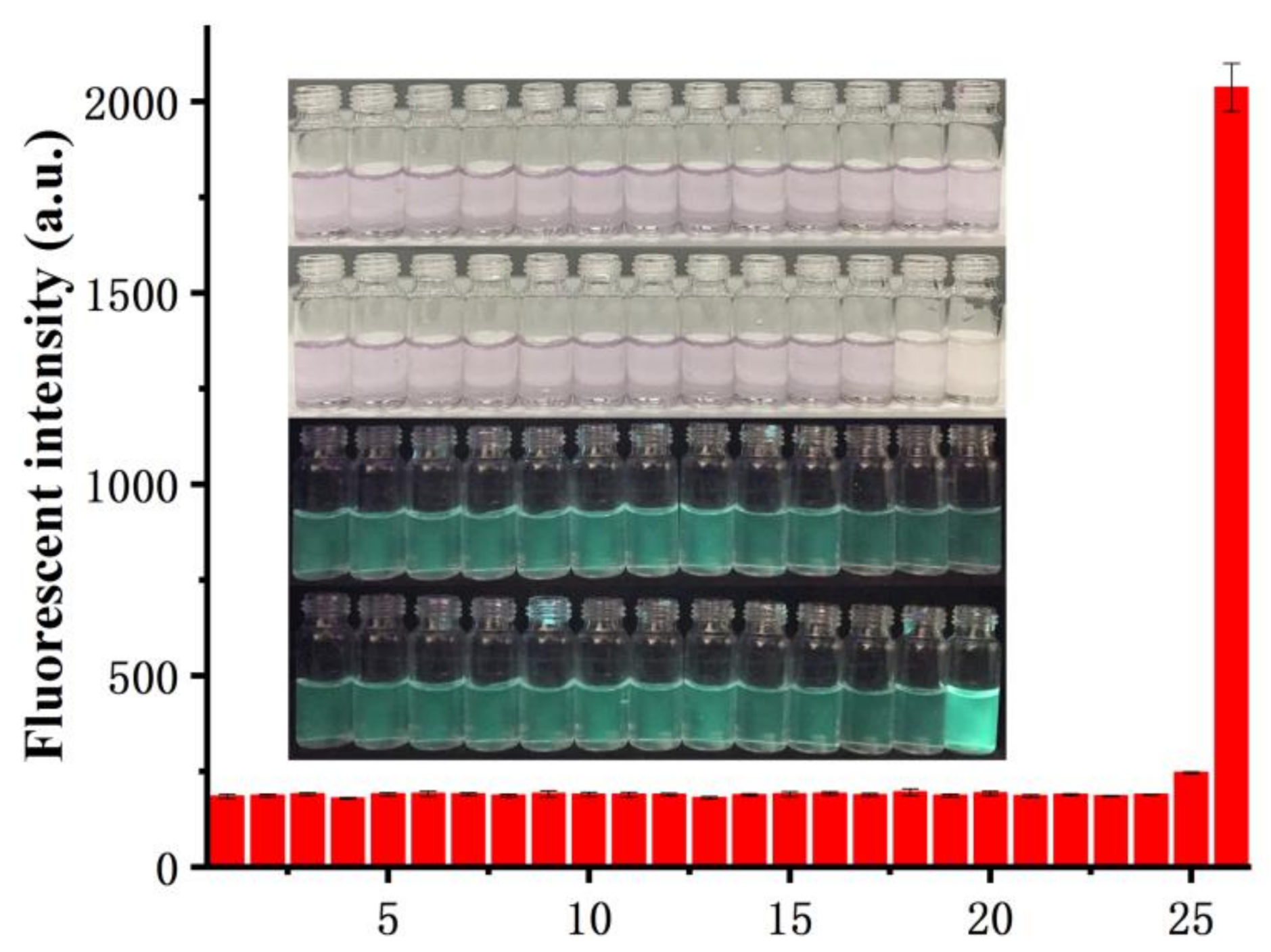 Molecules 23 00871 g005
