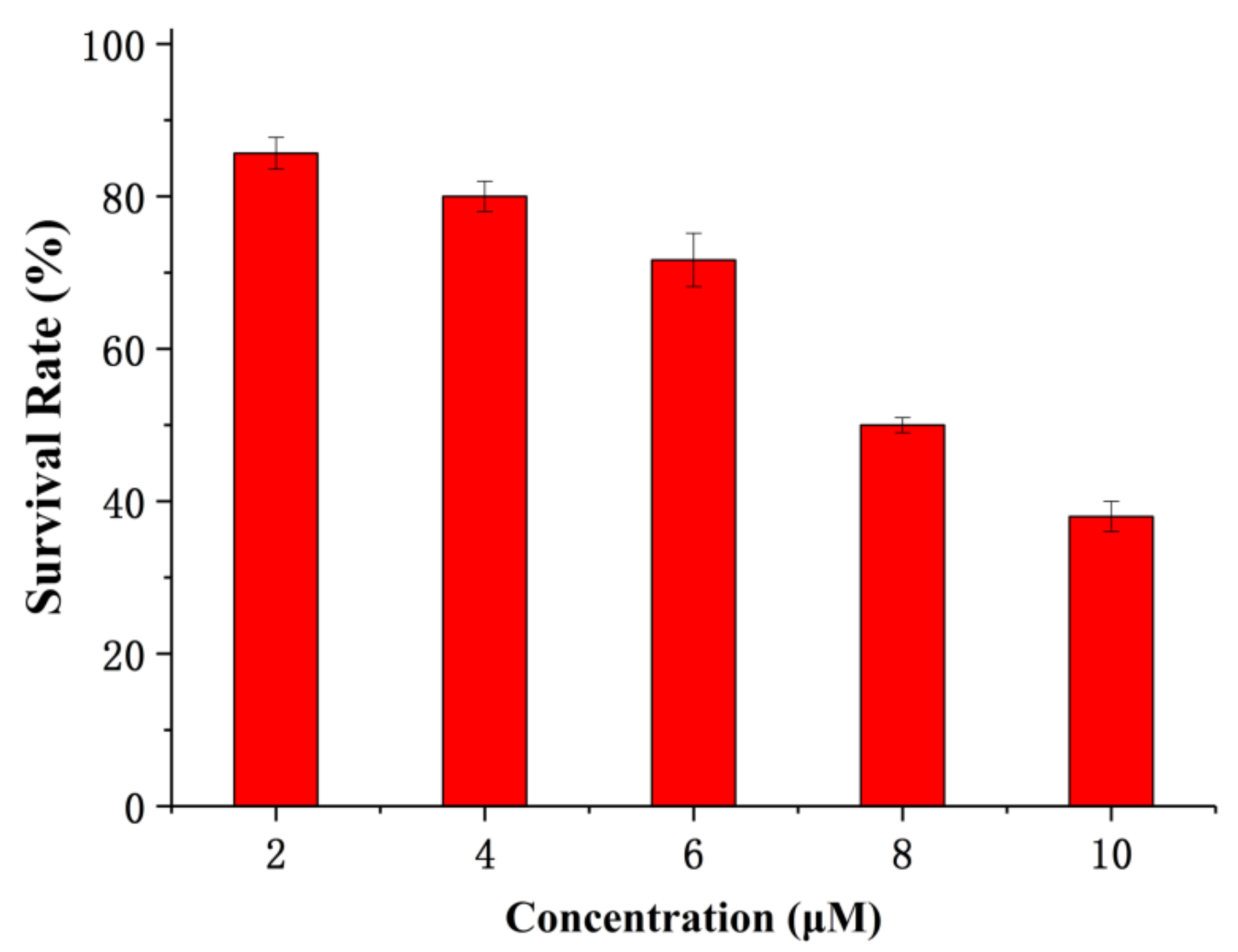 Molecules 23 00871 g007