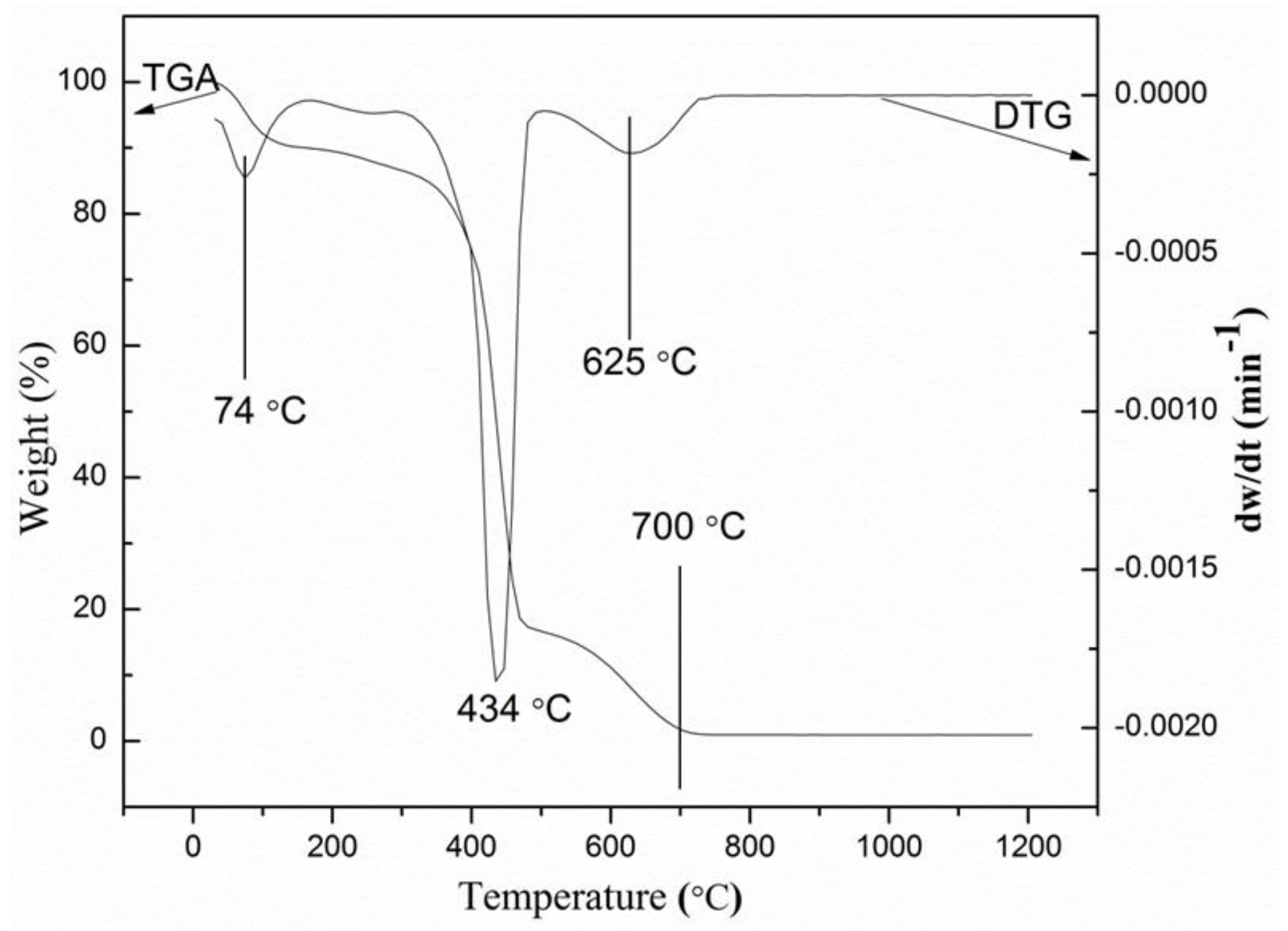 Molecules 23 00873 g001