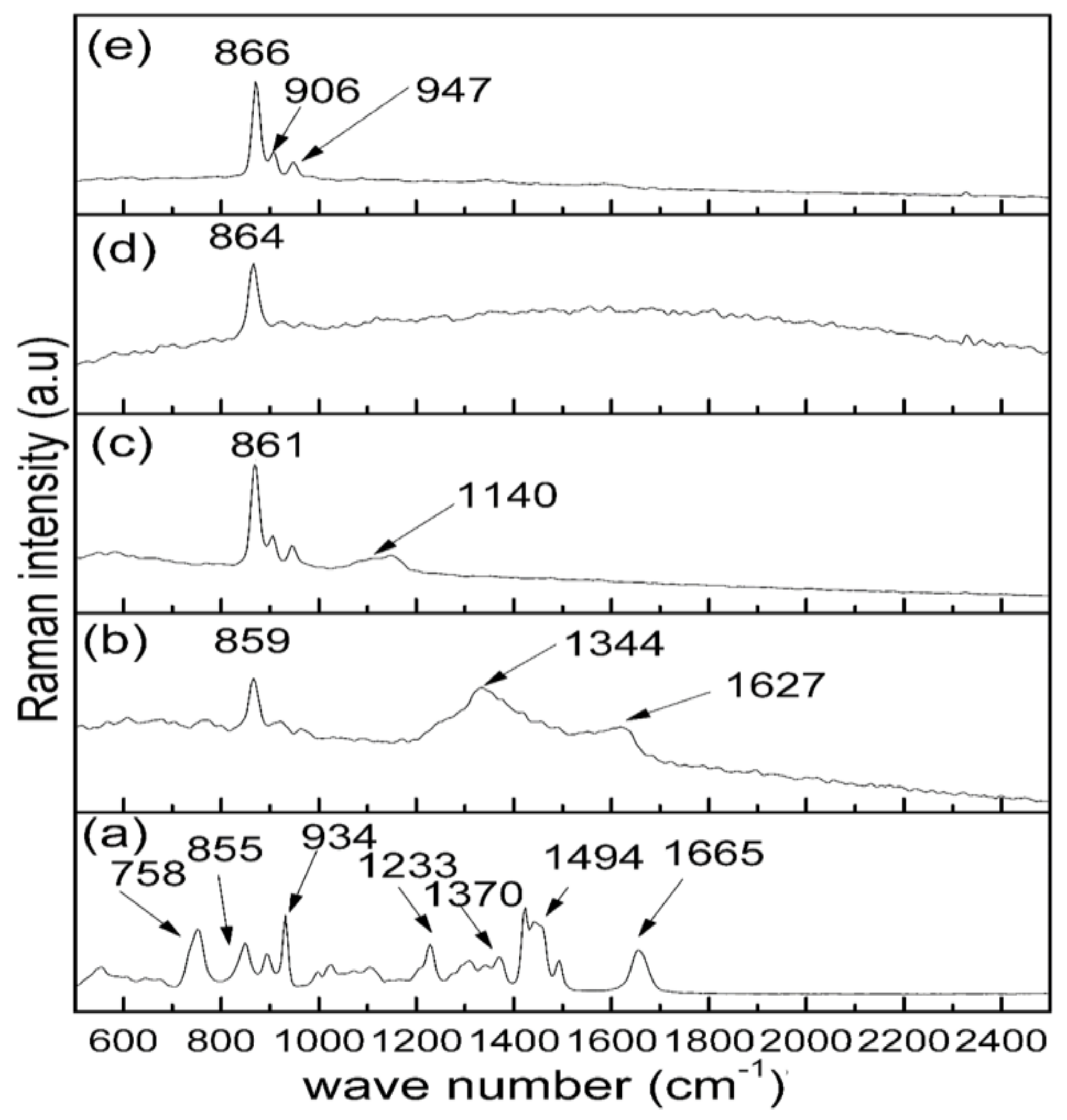 Molecules 23 00873 g002