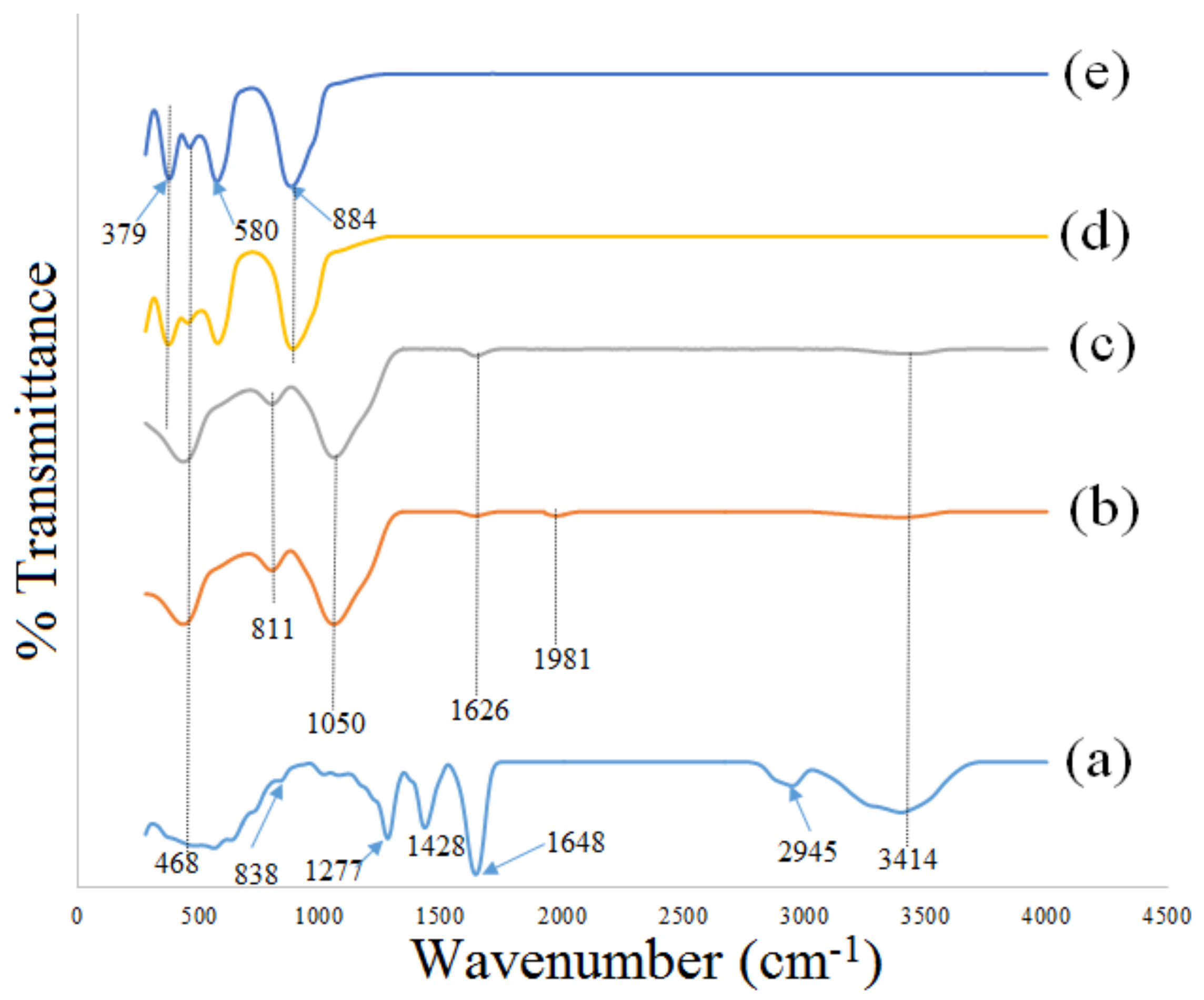 Molecules 23 00873 g003