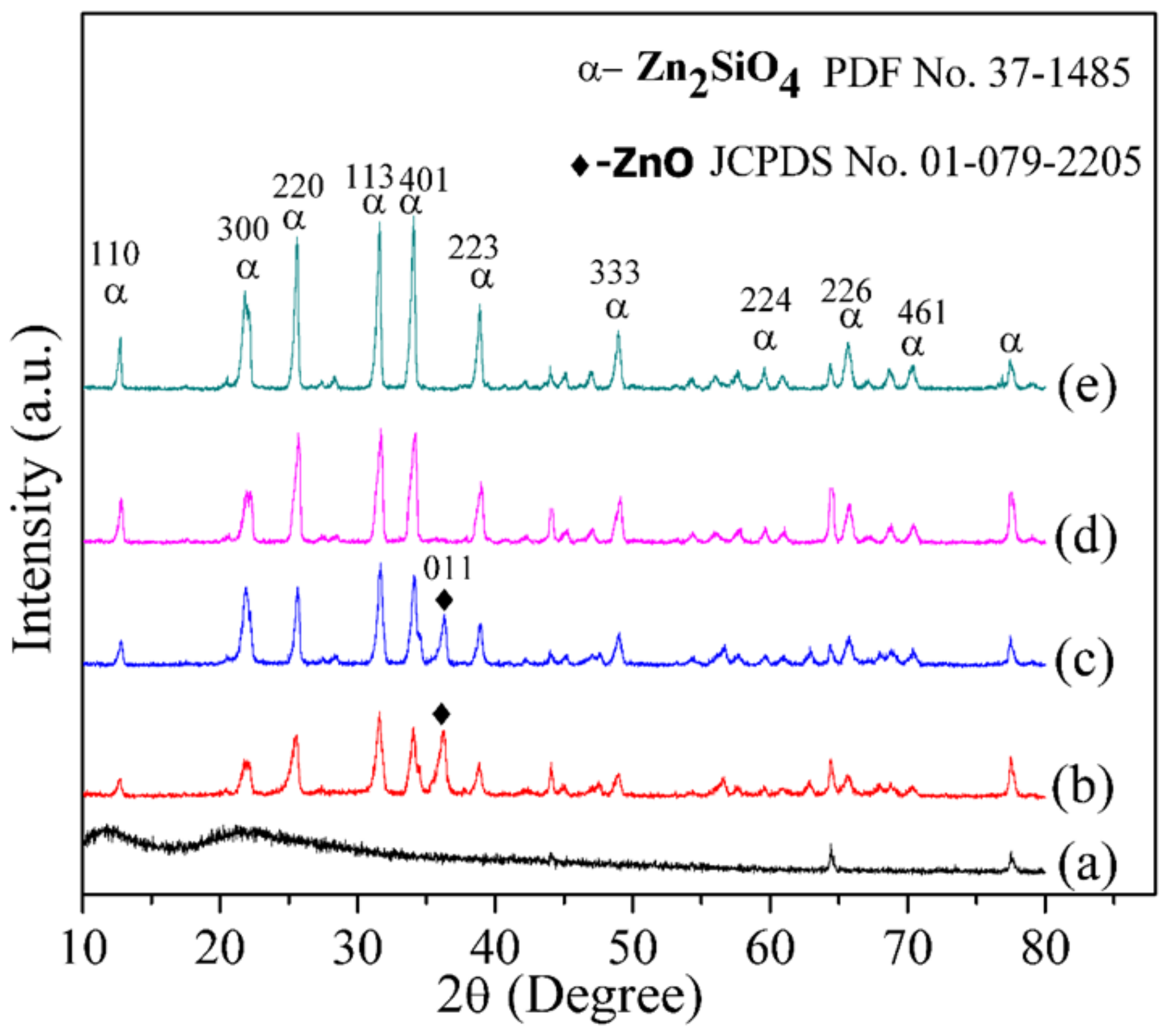 Molecules 23 00873 g004