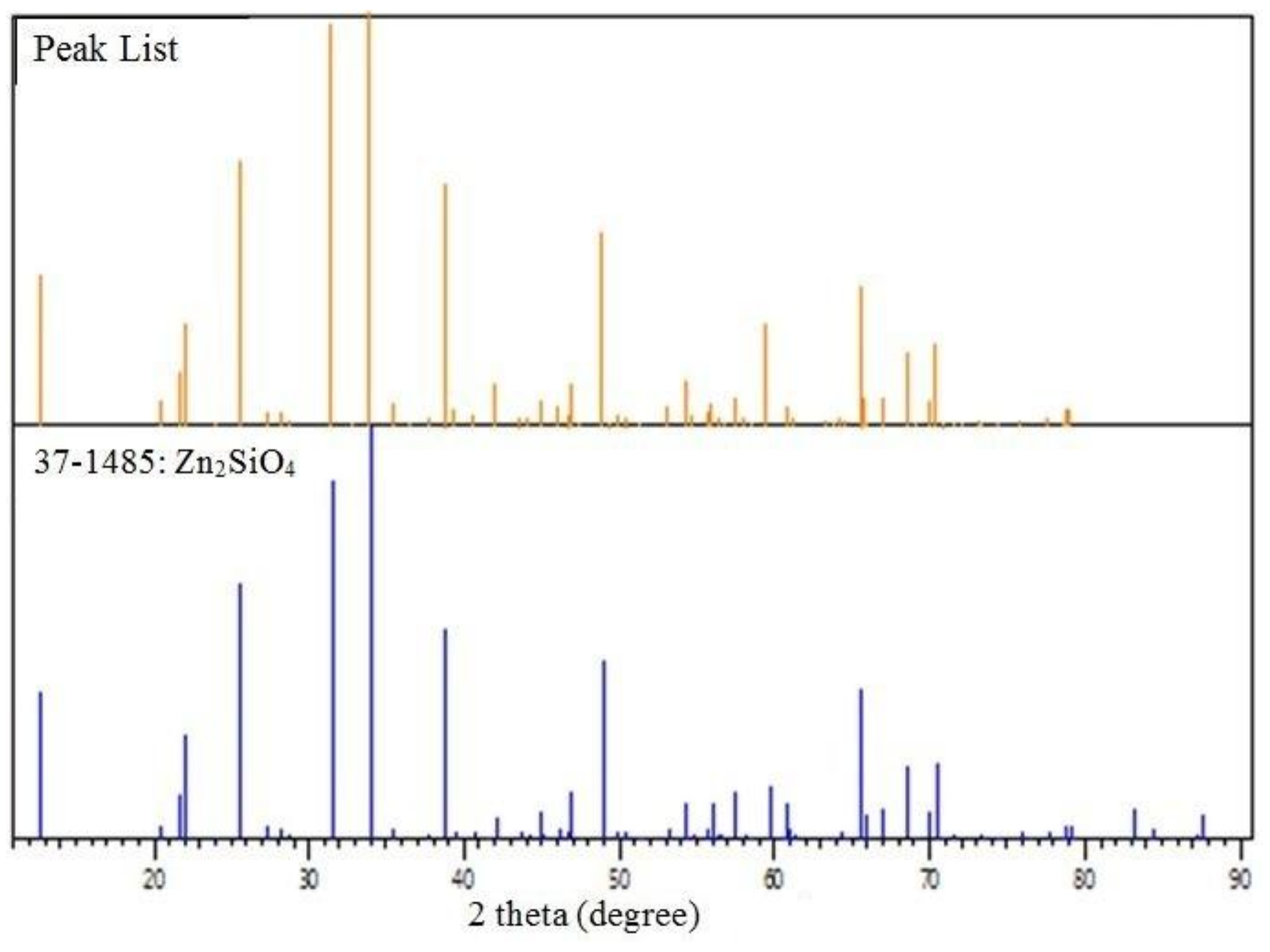 Molecules 23 00873 g005
