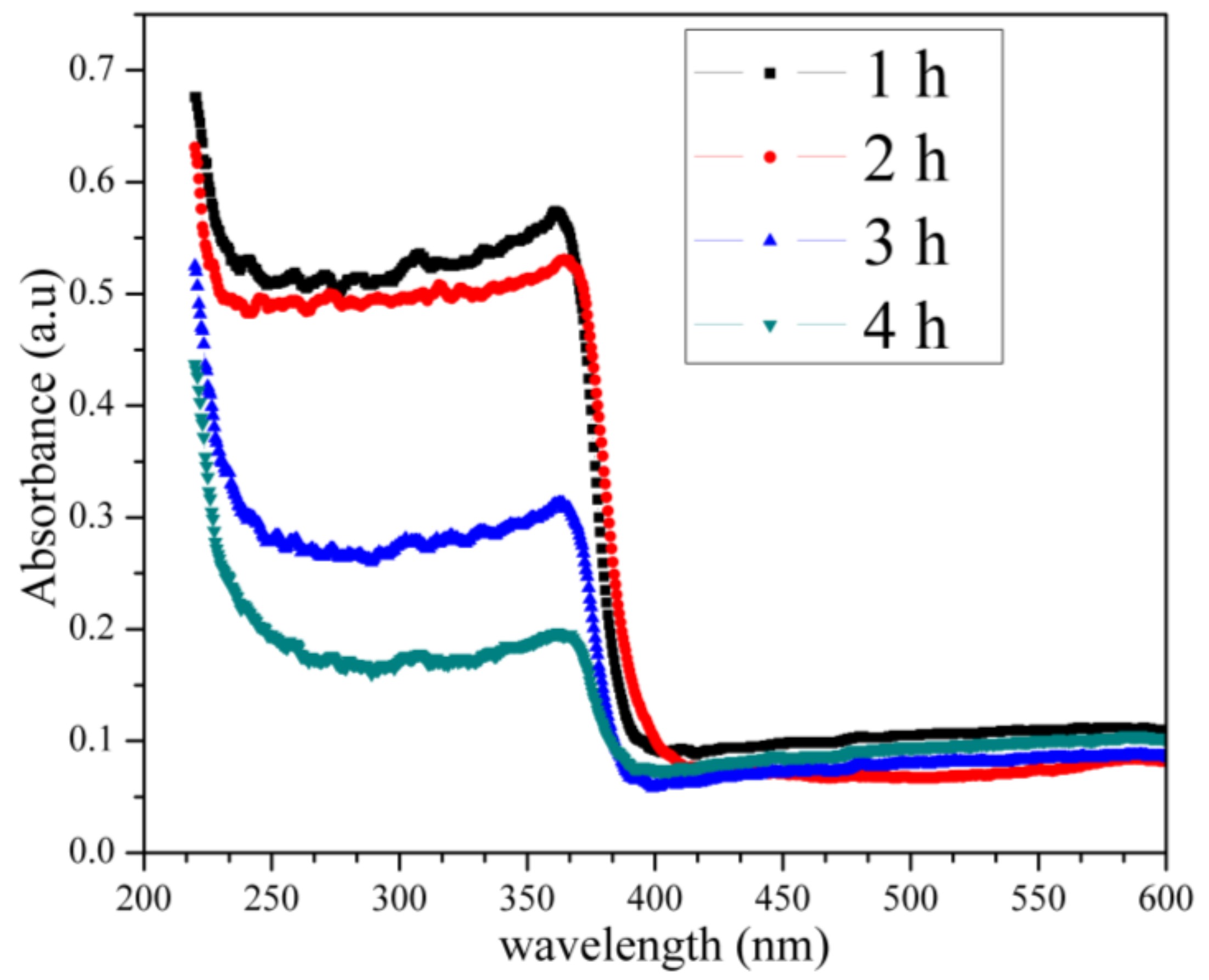 Molecules 23 00873 g010