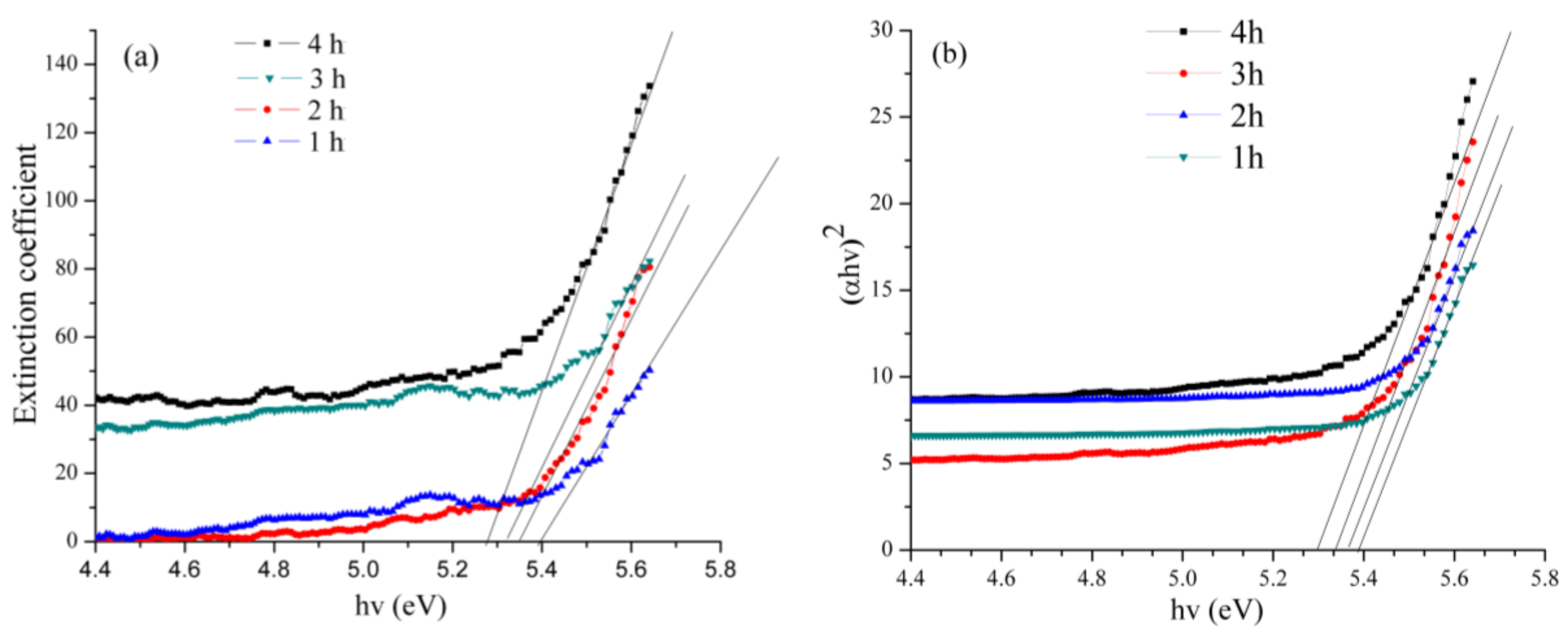 Molecules 23 00873 g011