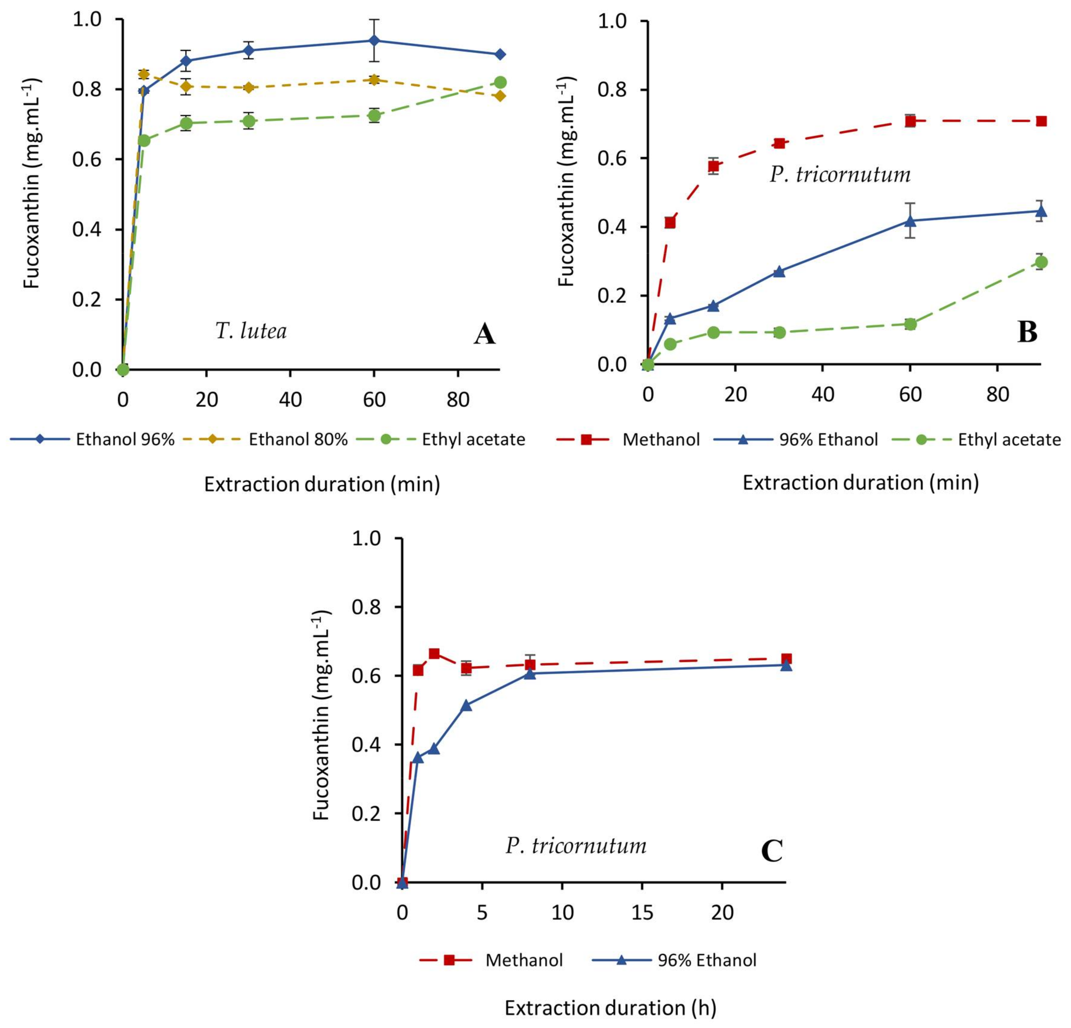 Molecules 23 00874 g001 Molecules 23 00874 g001
