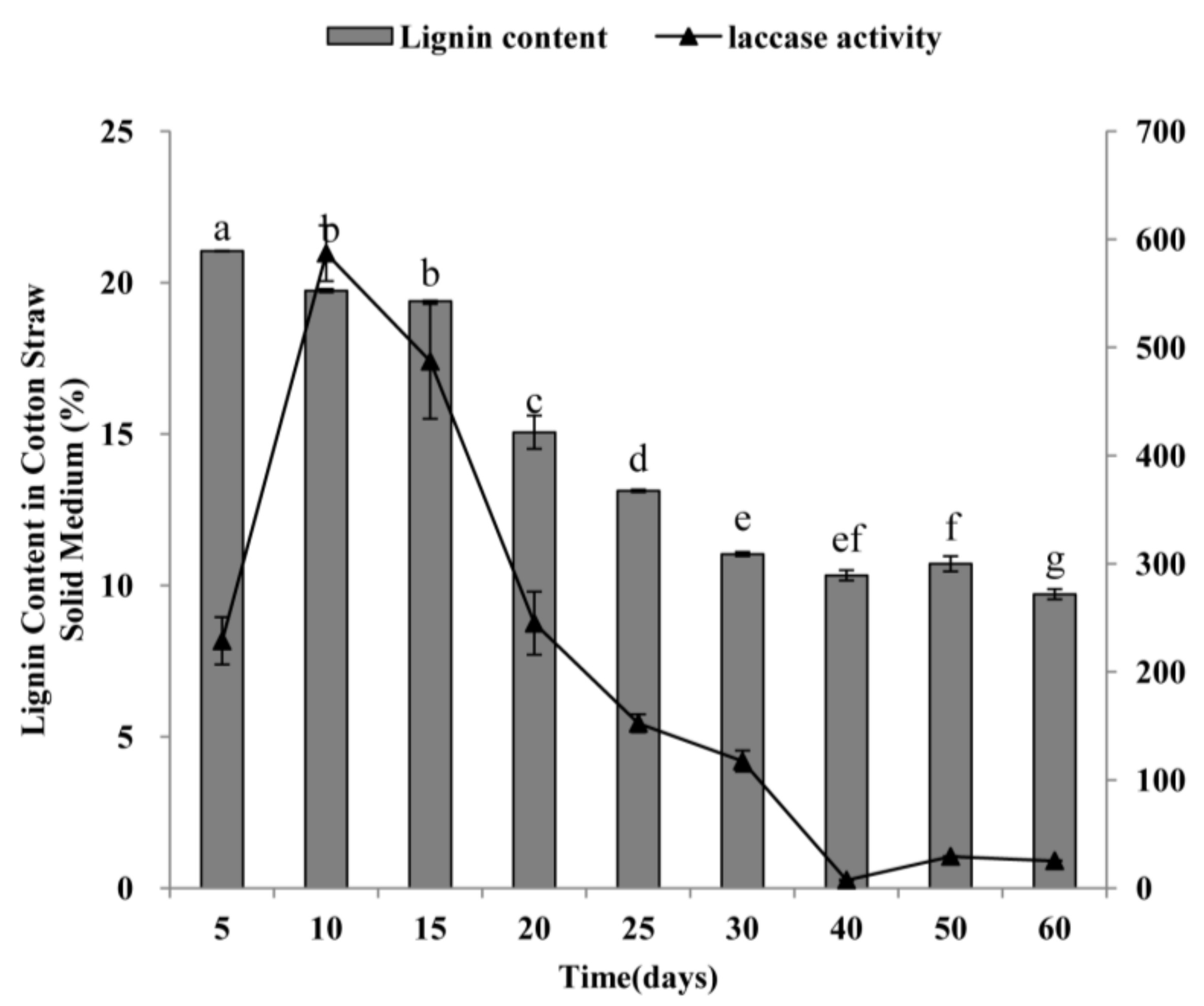 Molecules 23 00880 g004