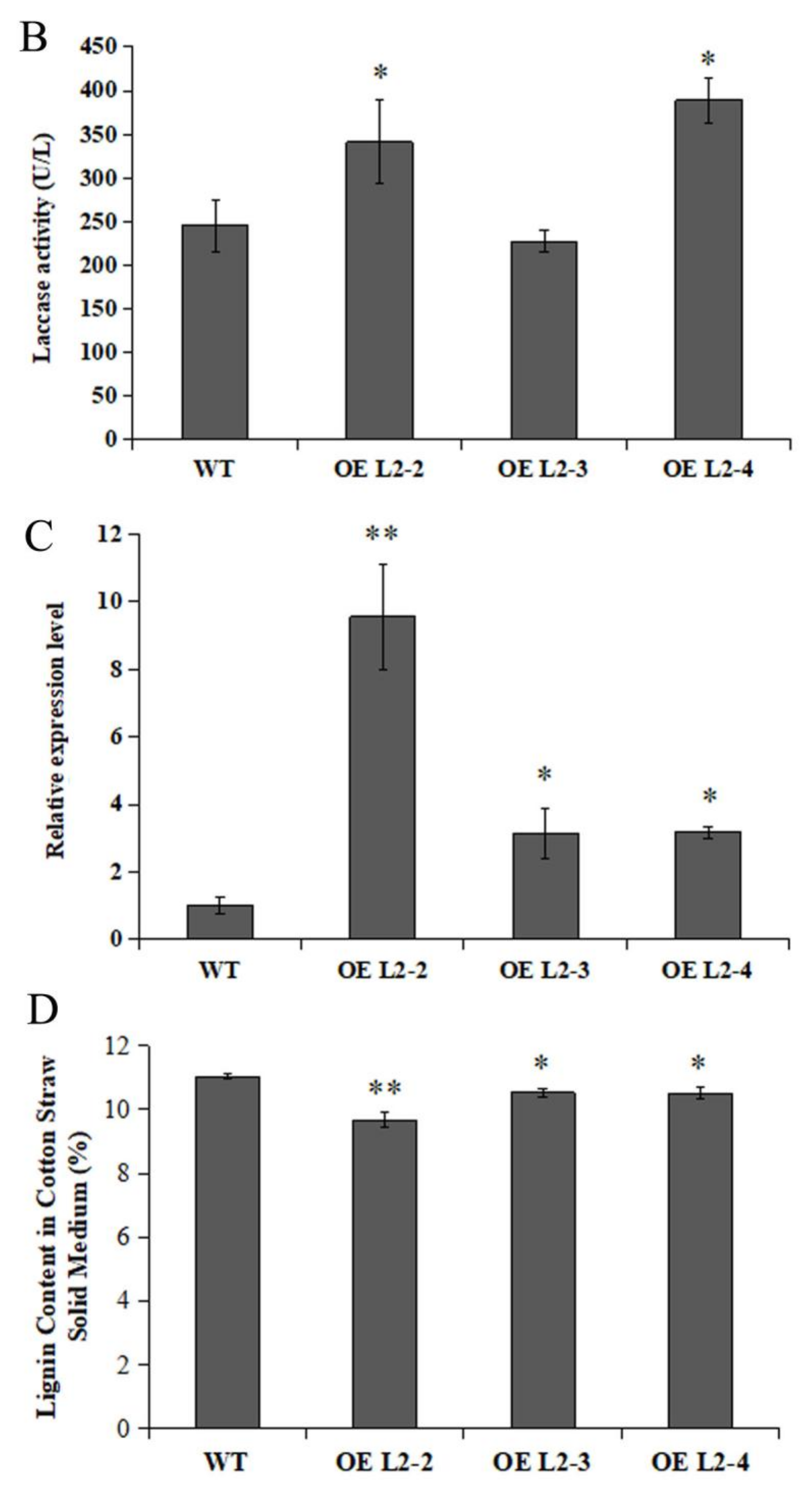 Molecules 23 00880 g007b