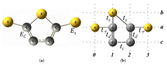 Molecules 23 00881 g0a1