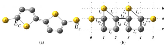 Molecules 23 00881 g0a3