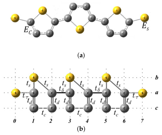 Molecules 23 00881 g0a5