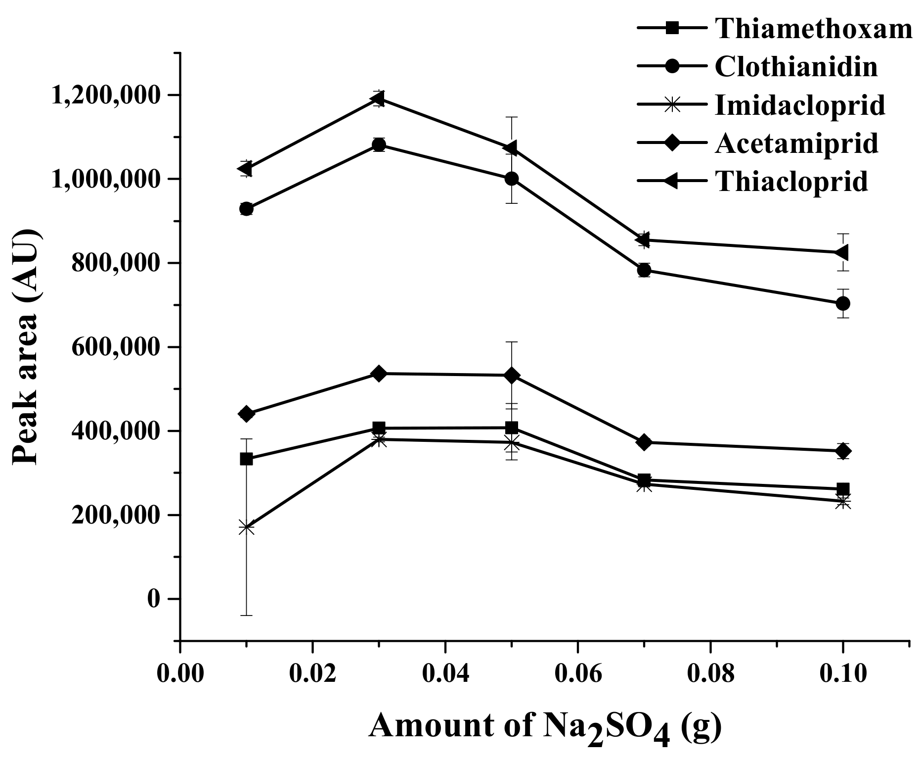 Molecules 23 00883 g003