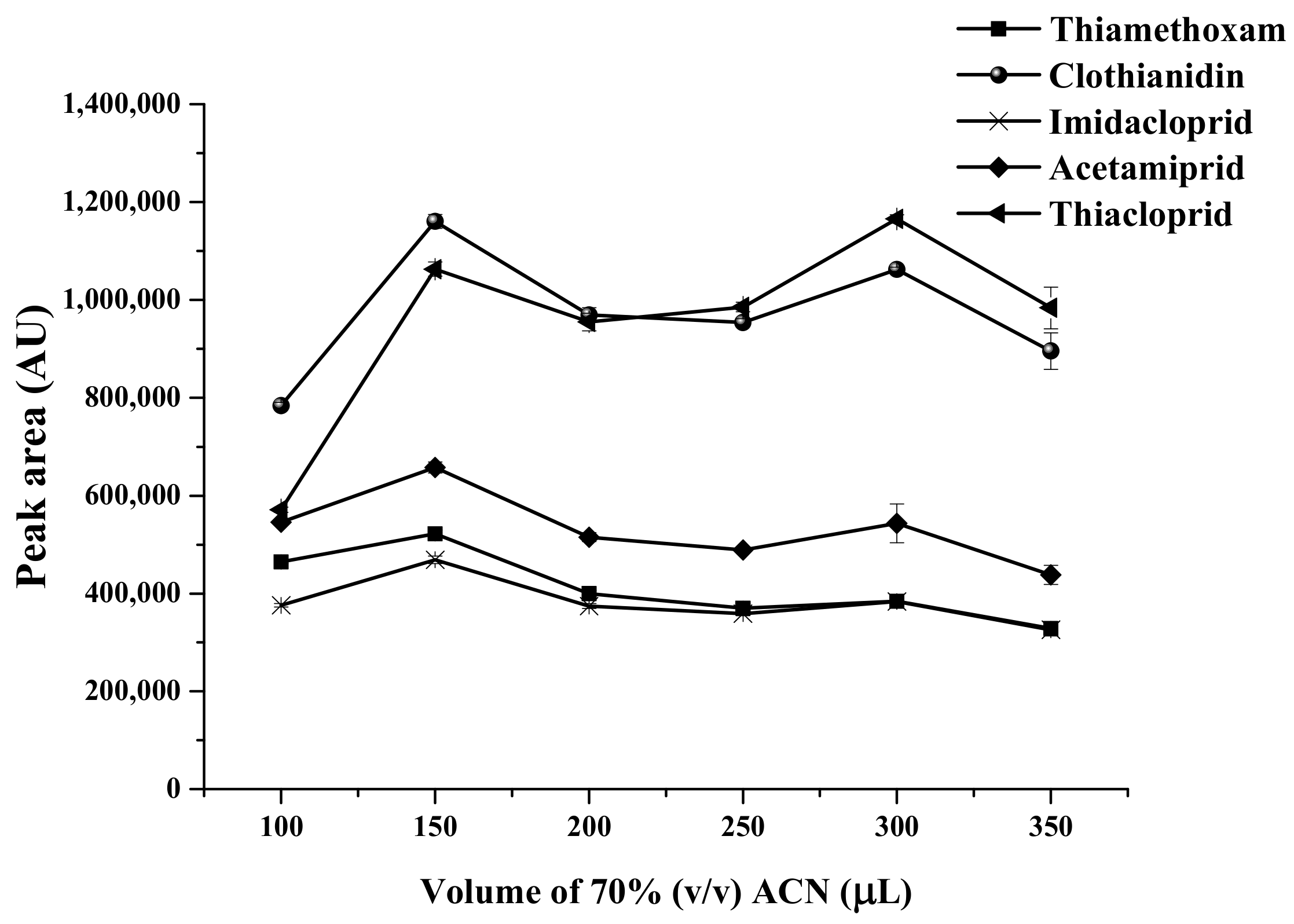 Molecules 23 00883 g005