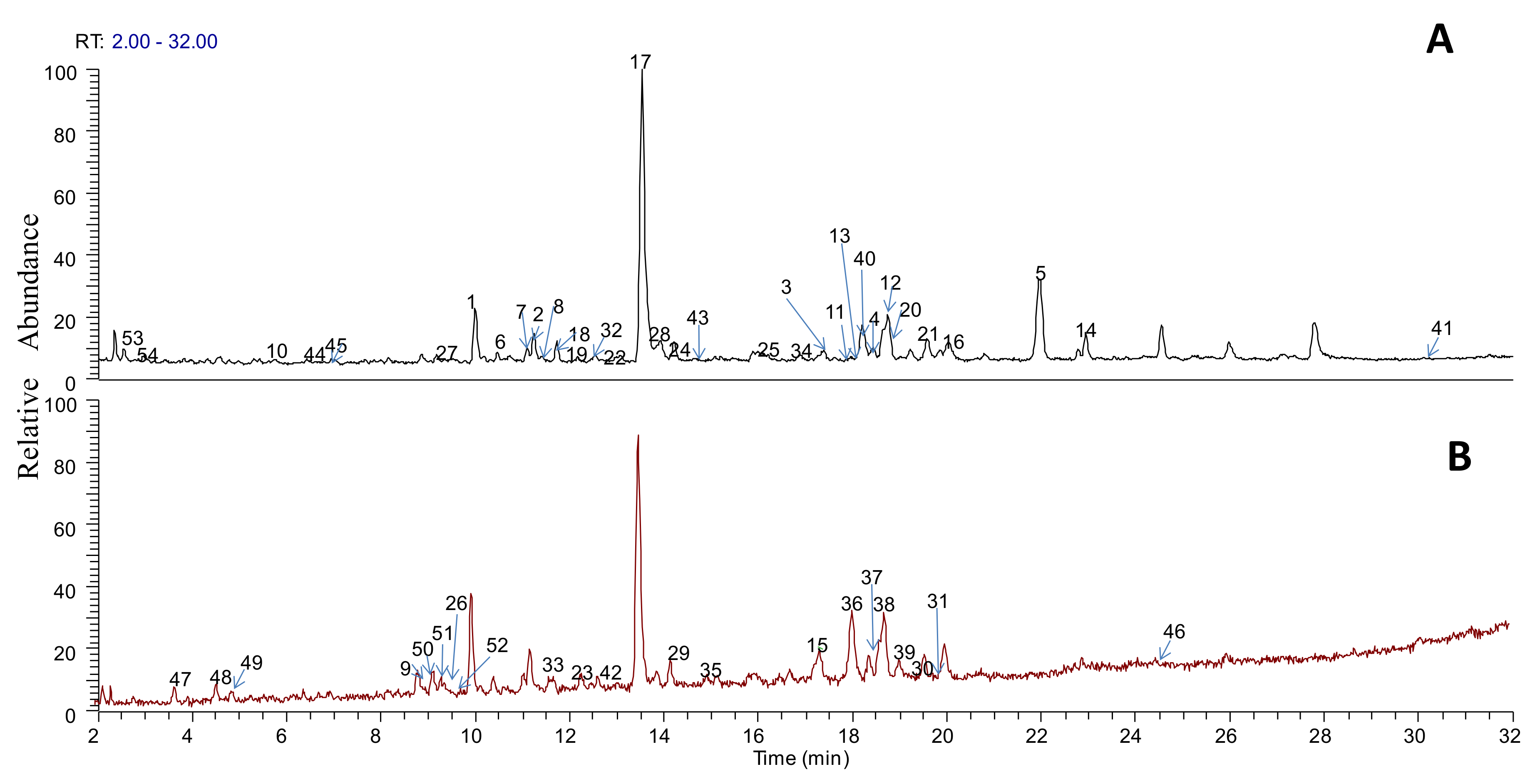 Molecules 23 00884 g001 Molecules 23 00884 g001