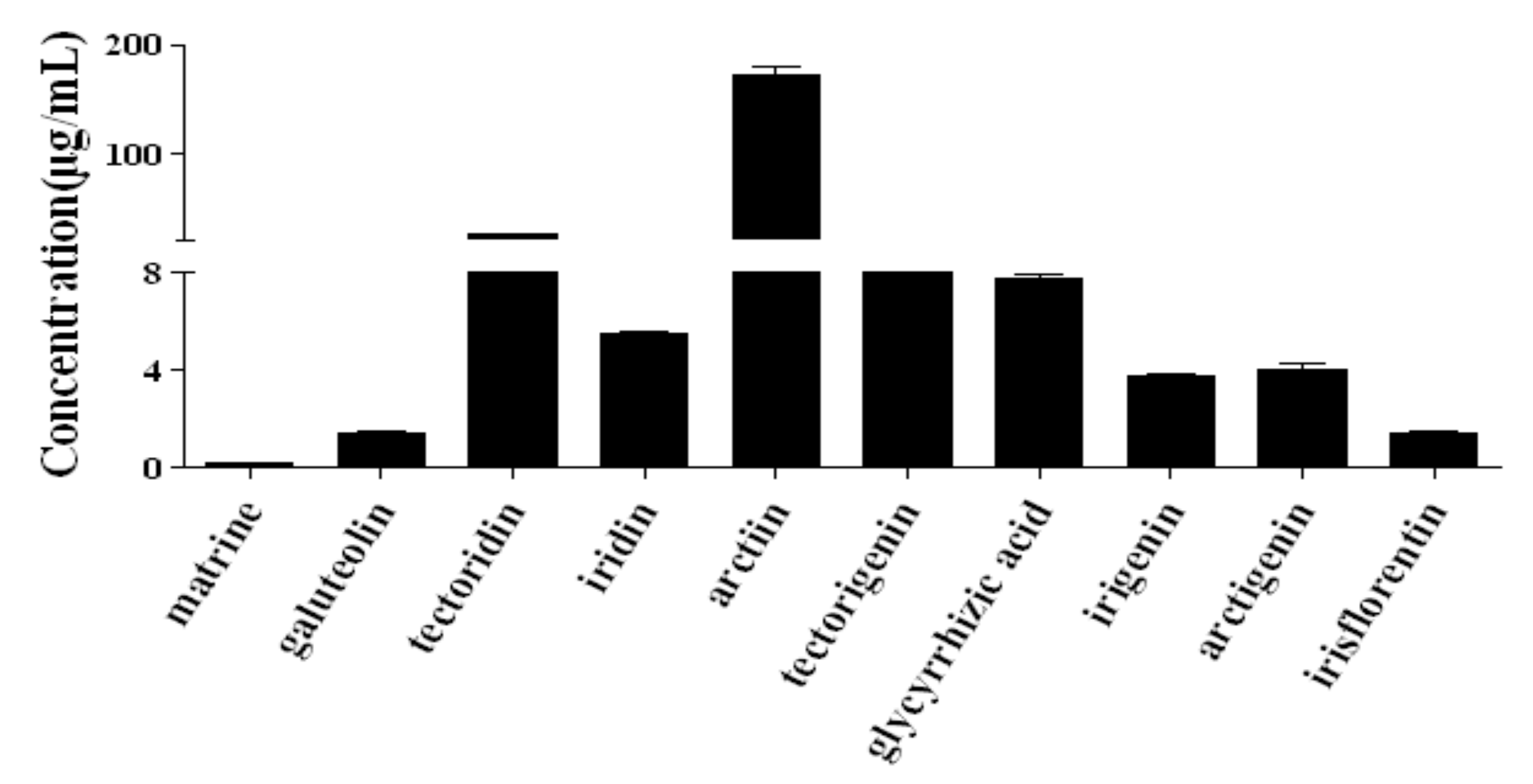Molecules 23 00884 g003 Molecules 23 00884 g003