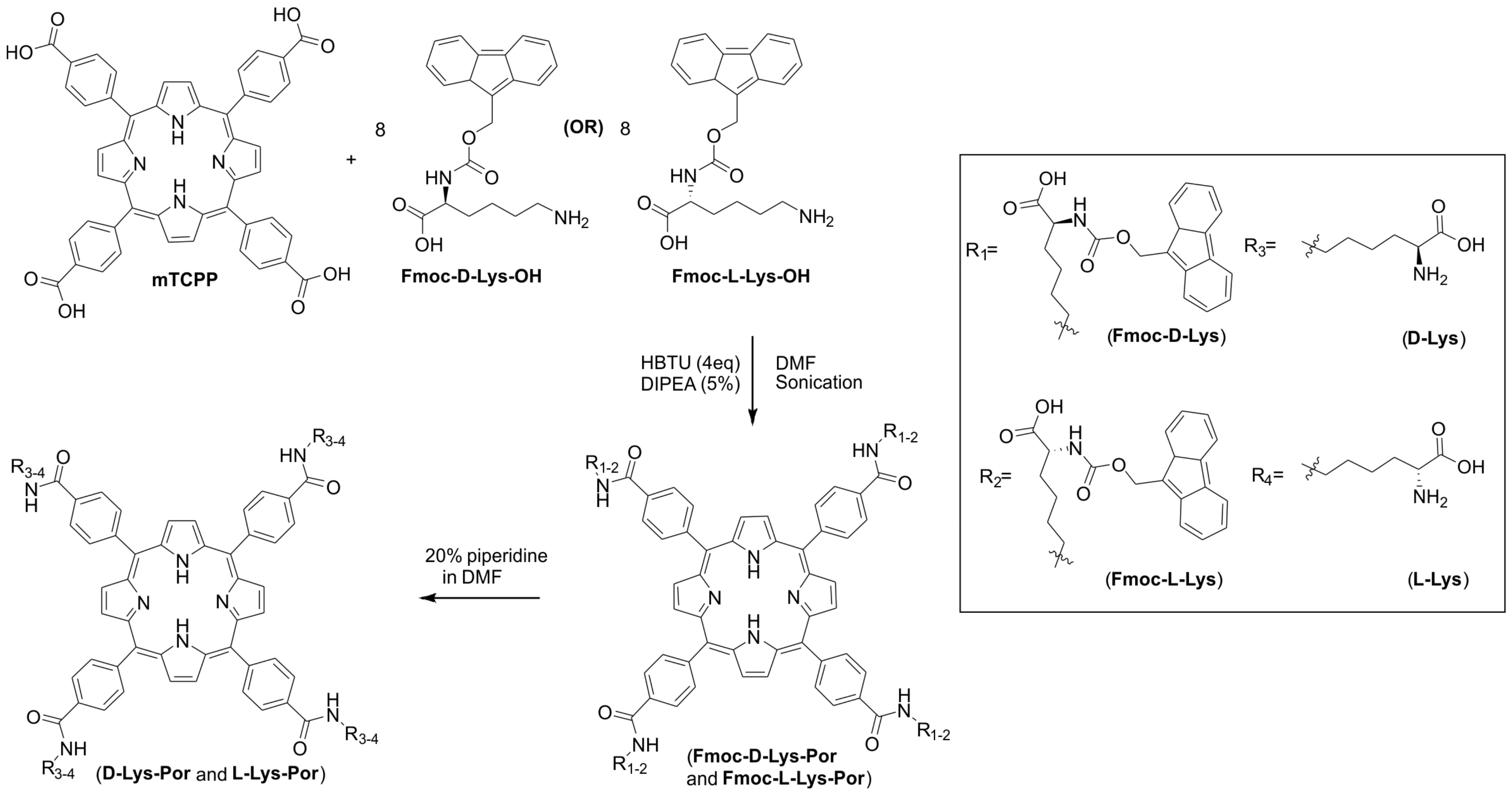 Molecules 23 00892 g001