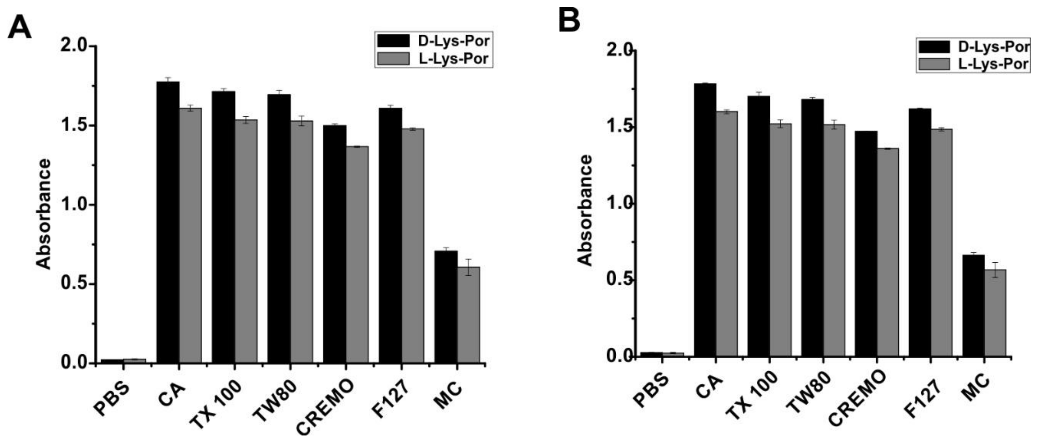 Molecules 23 00892 g002