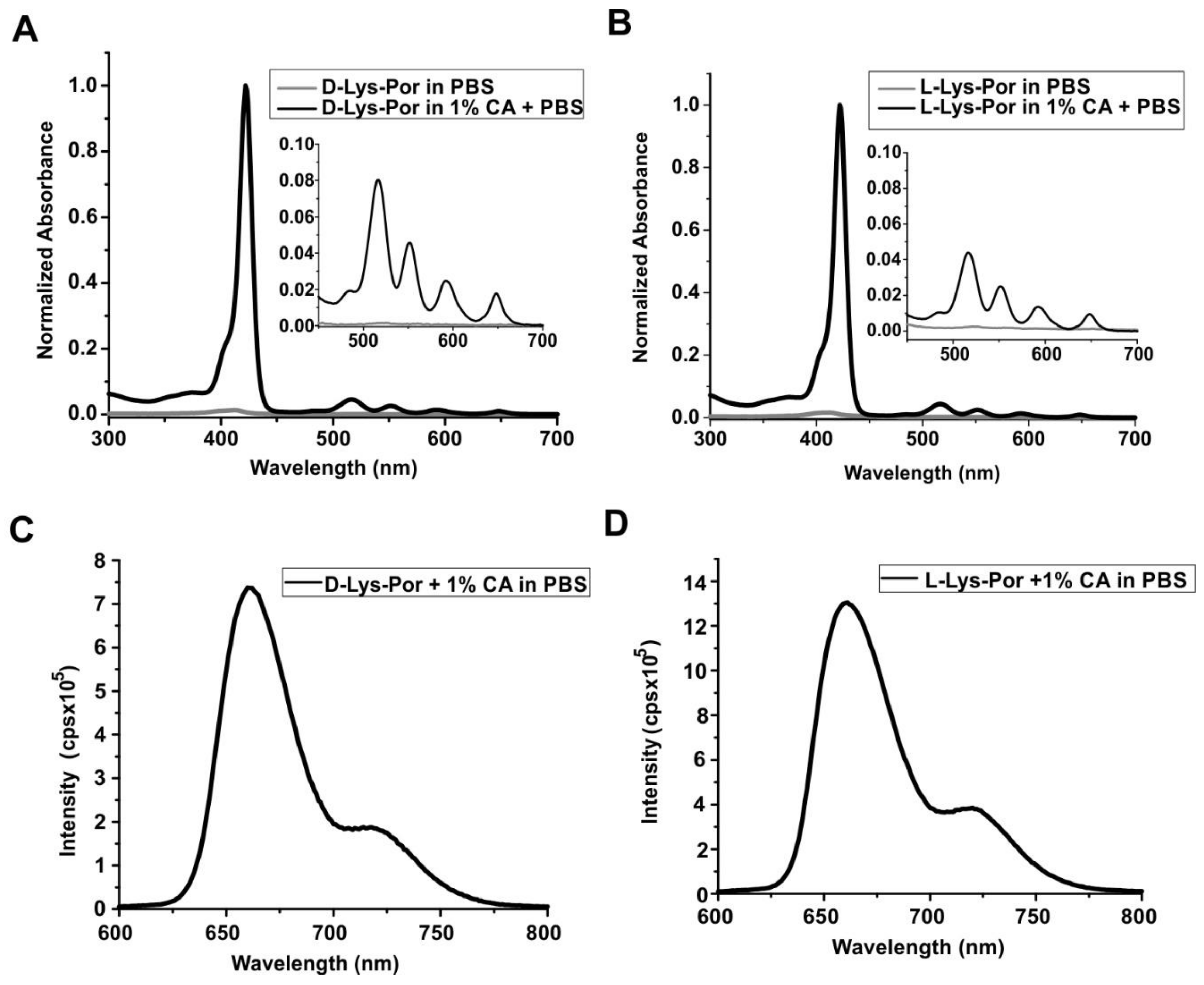 Molecules 23 00892 g003