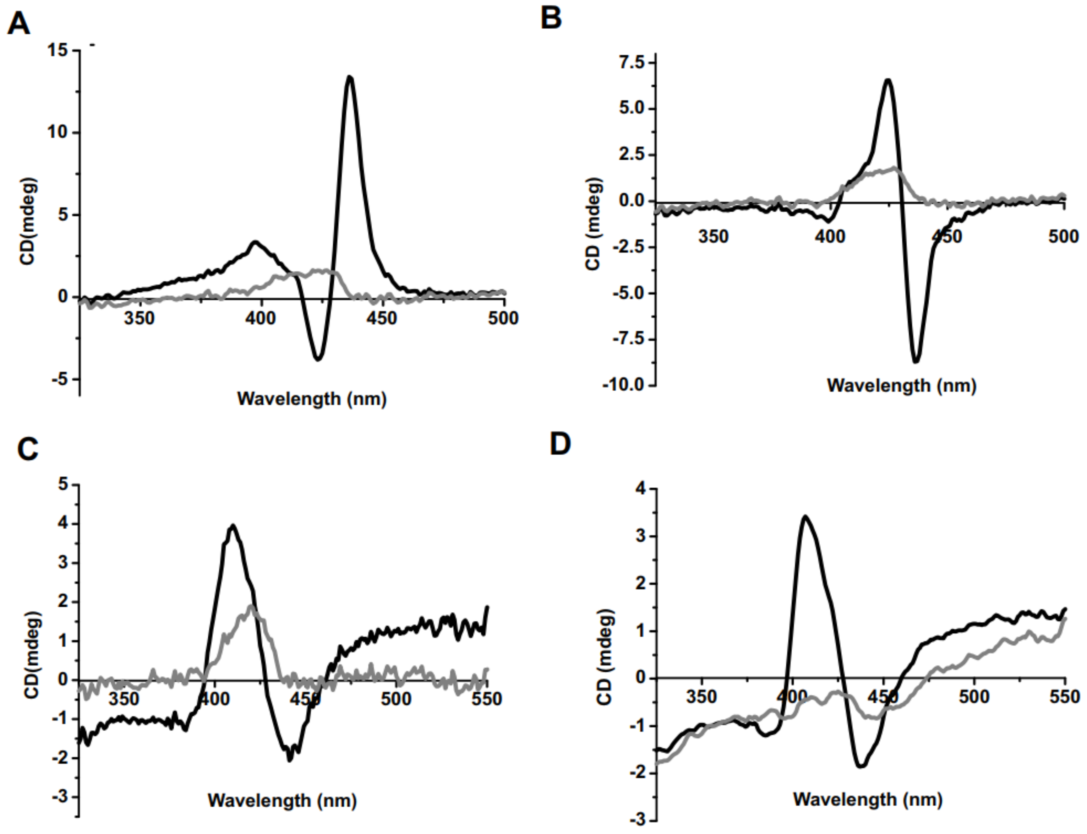 Molecules 23 00892 g004
