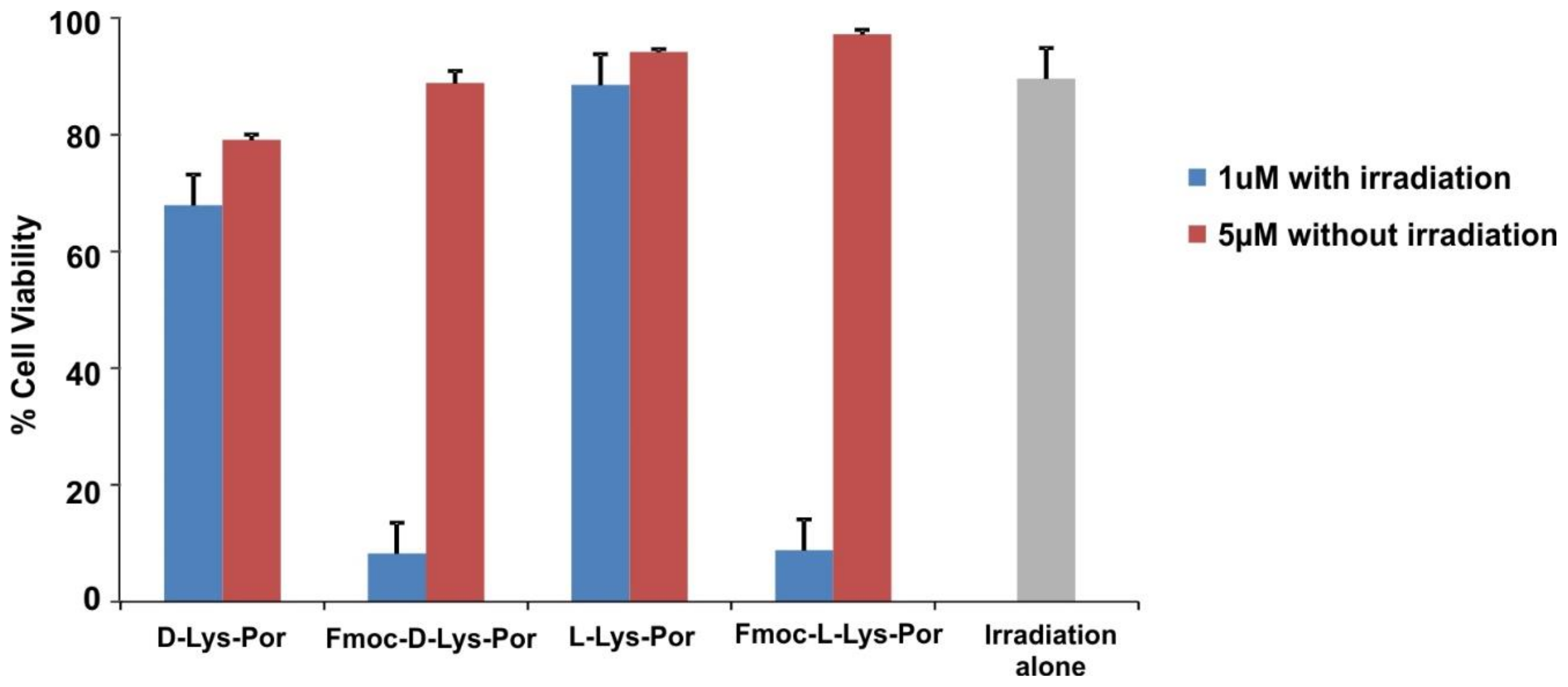 Molecules 23 00892 g006