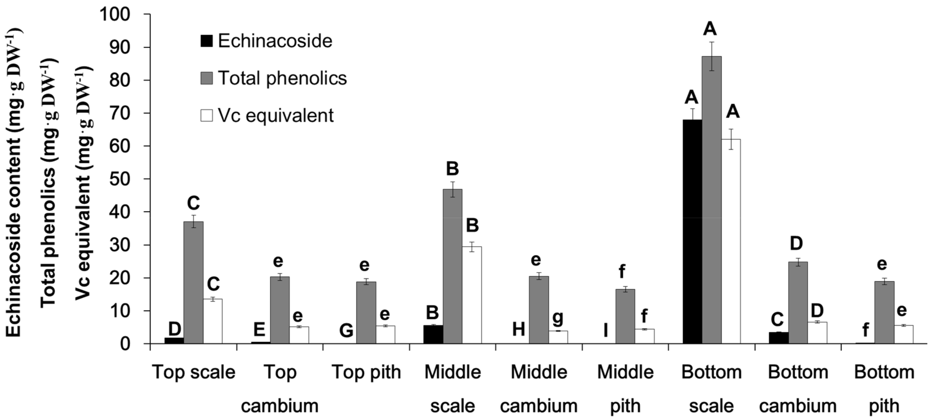 Molecules 23 00893 g002