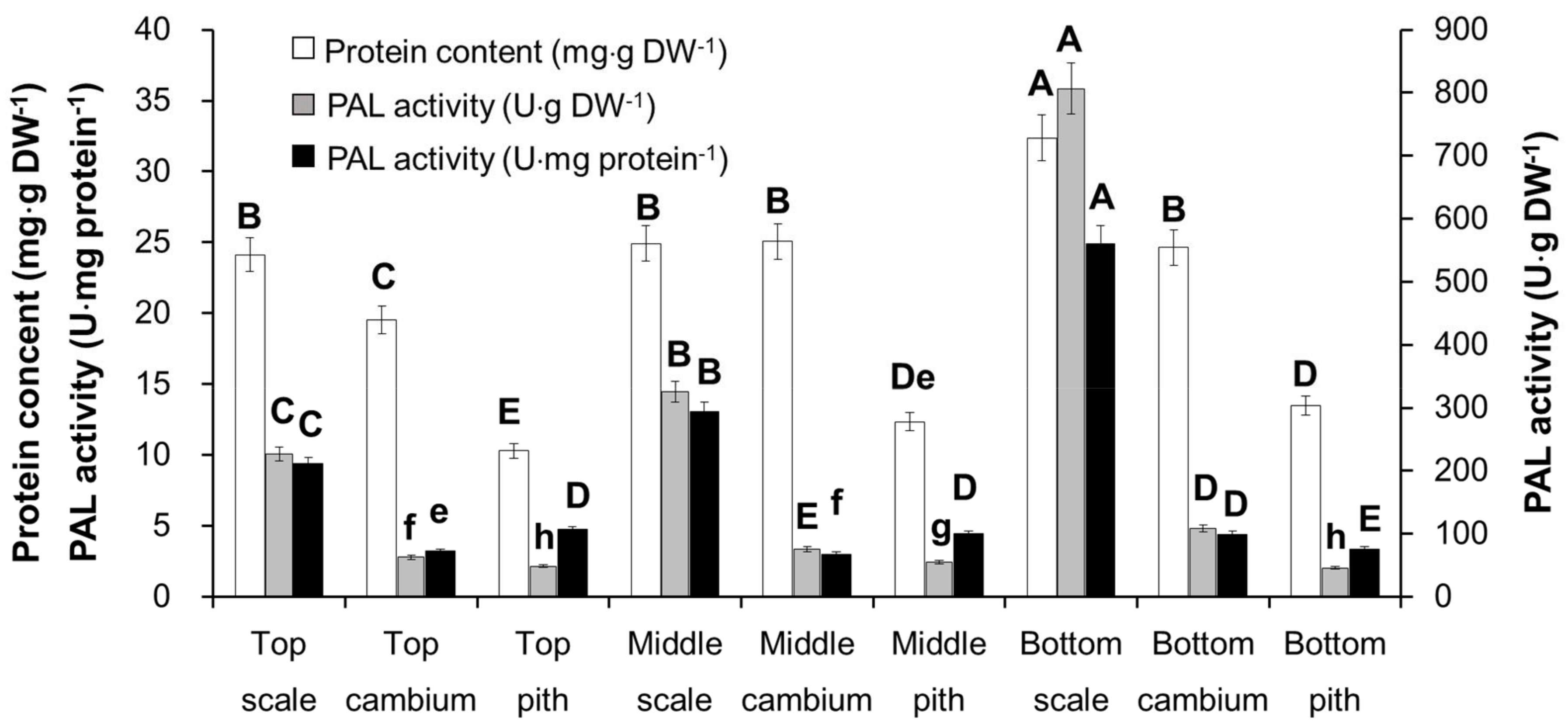 Molecules 23 00893 g003