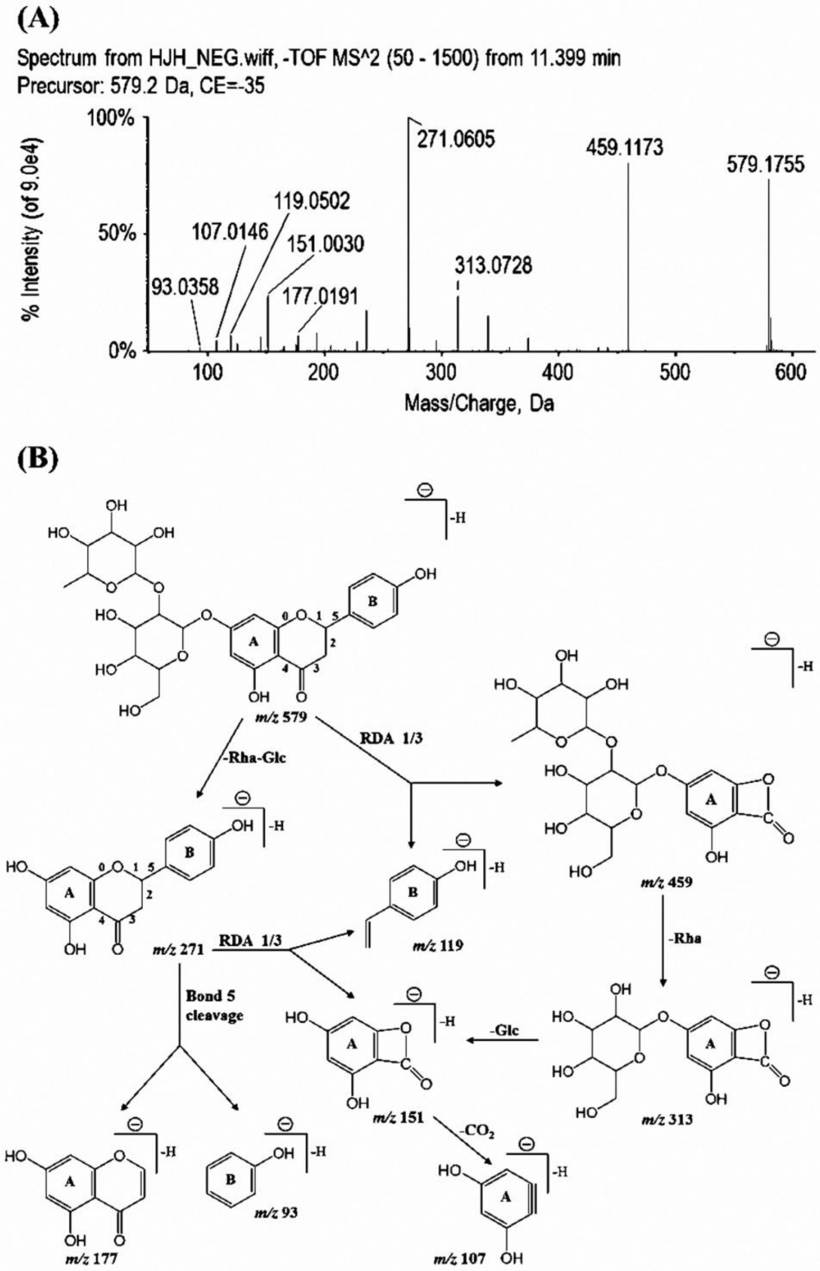 Molecules 23 00895 g001