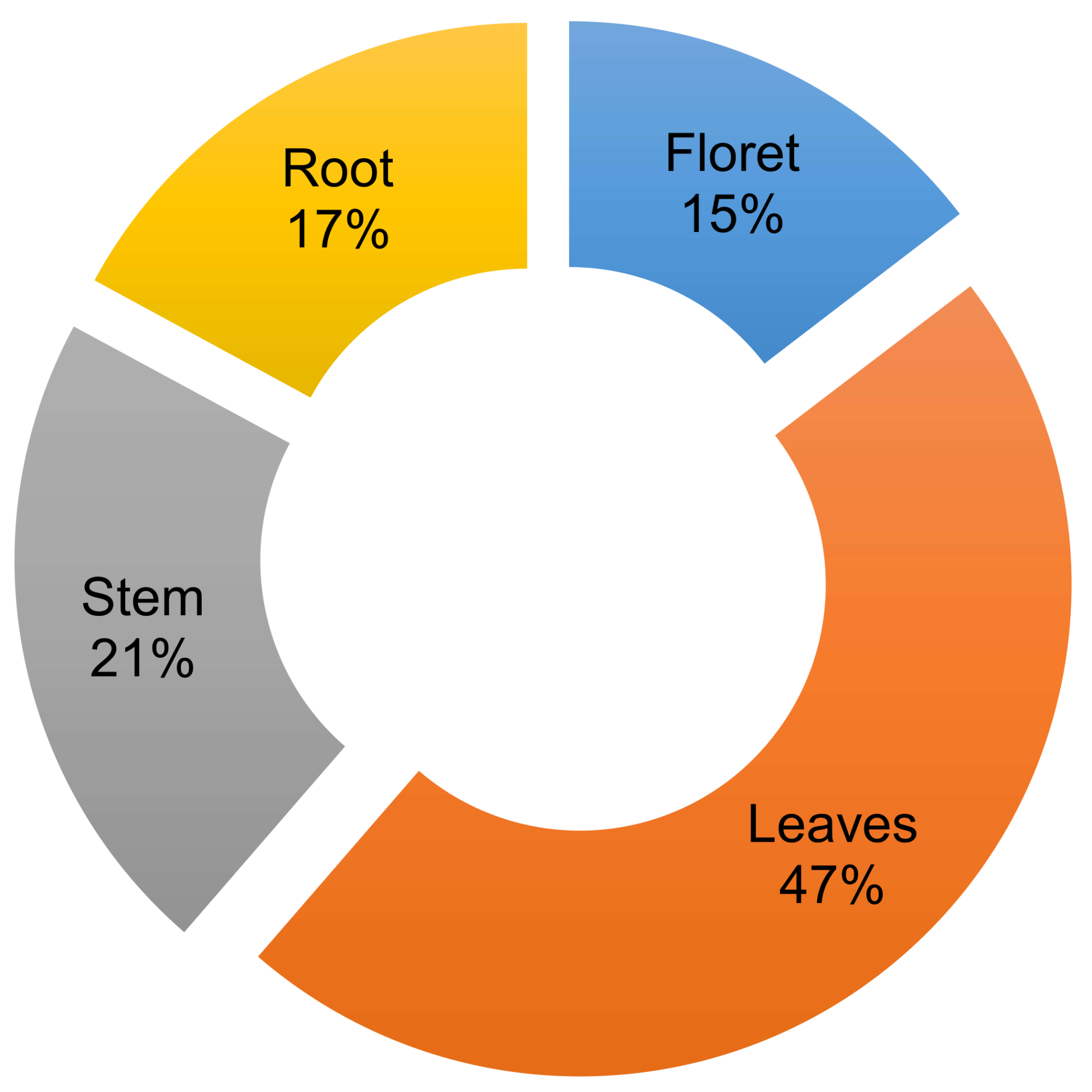 Molecules 23 00900 g001