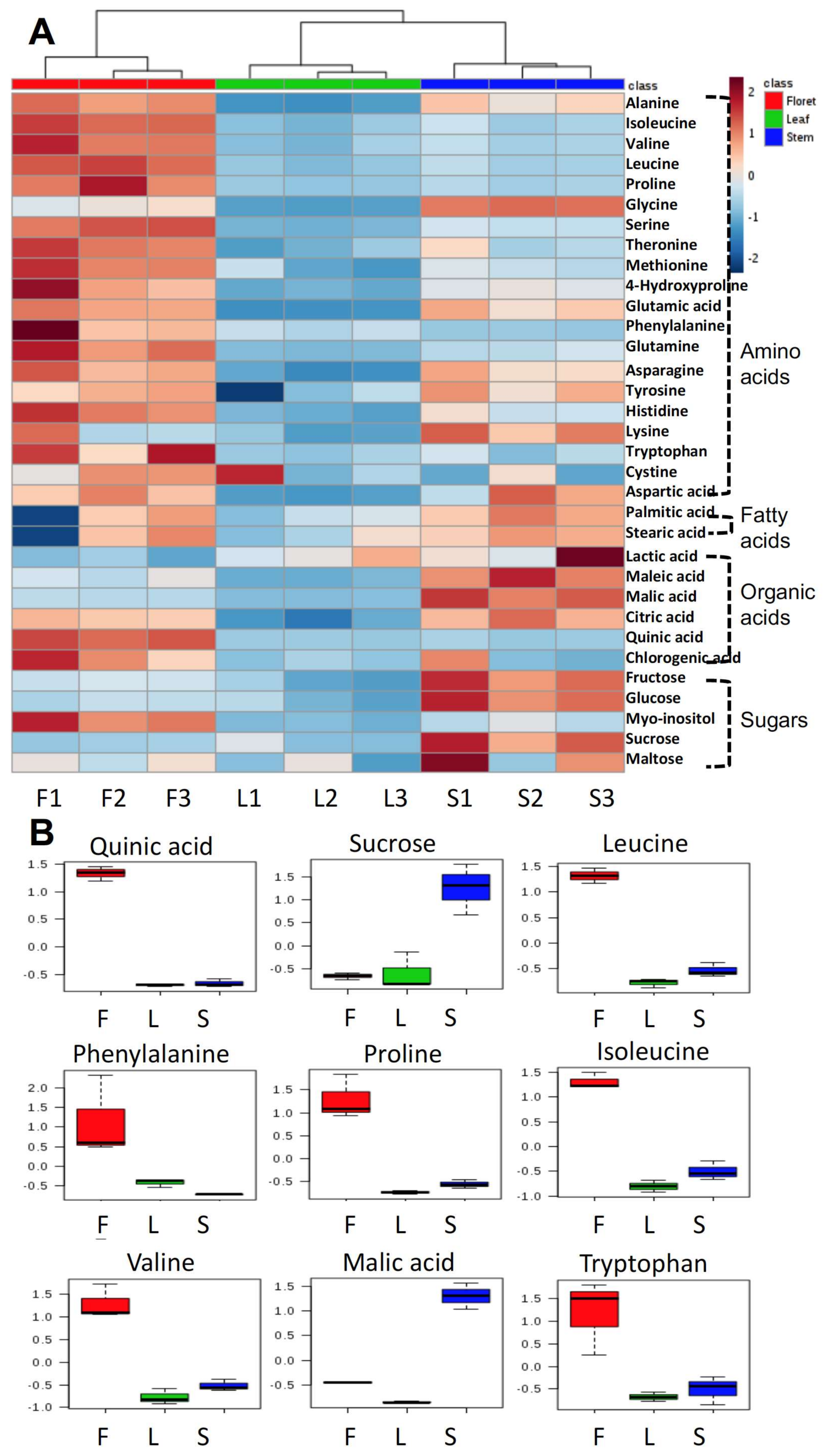 Molecules 23 00900 g002