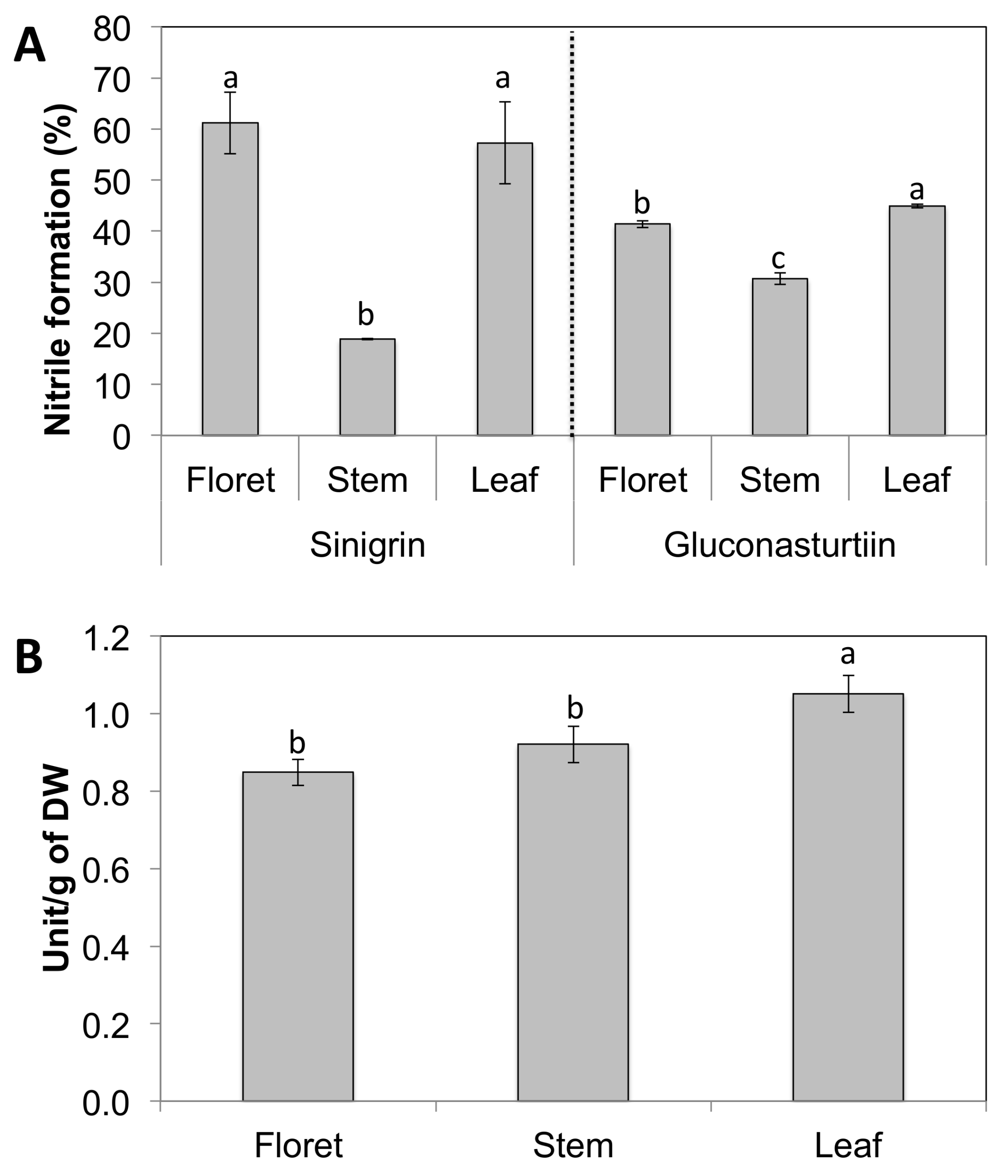 Molecules 23 00900 g003