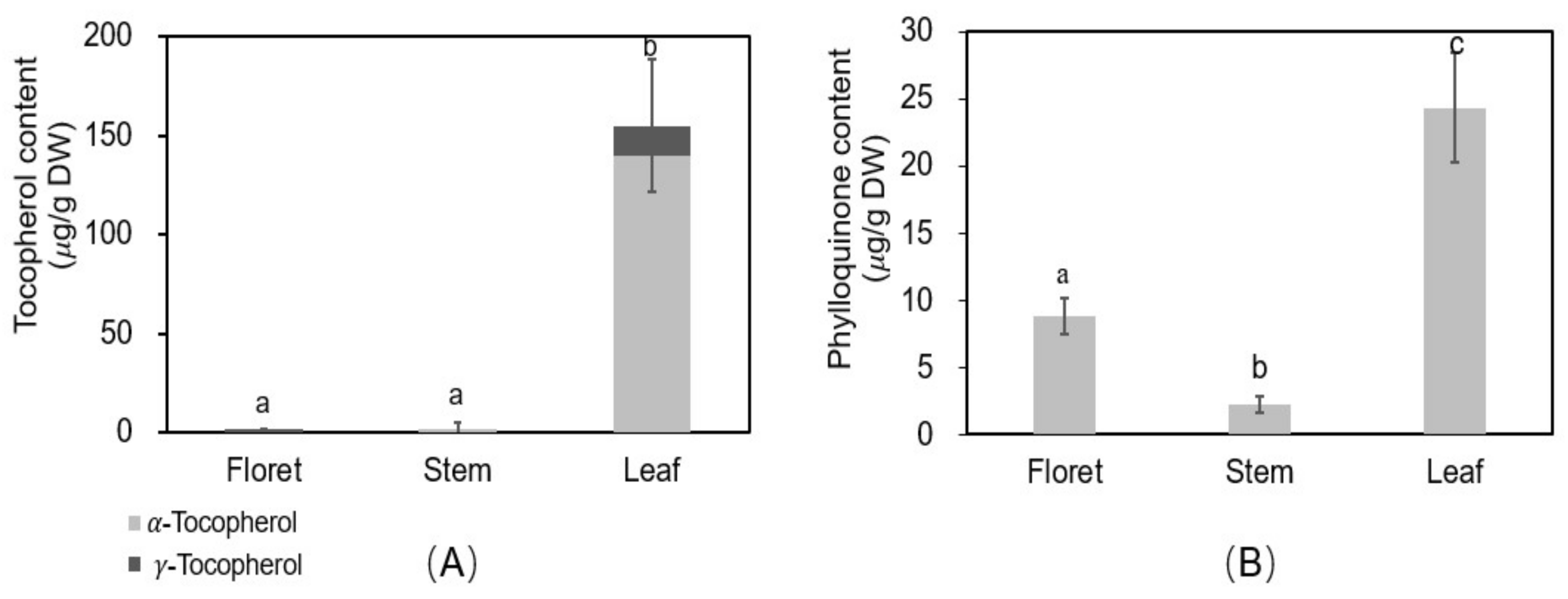 Molecules 23 00900 g005