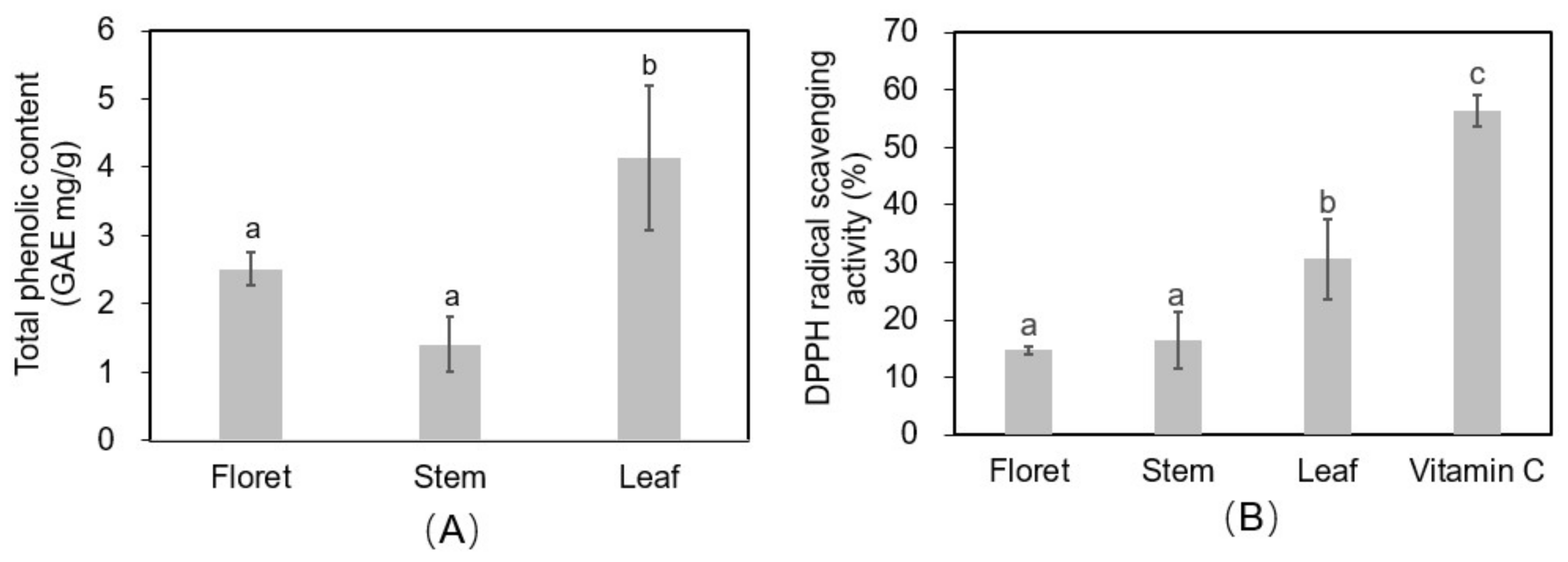 Molecules 23 00900 g006